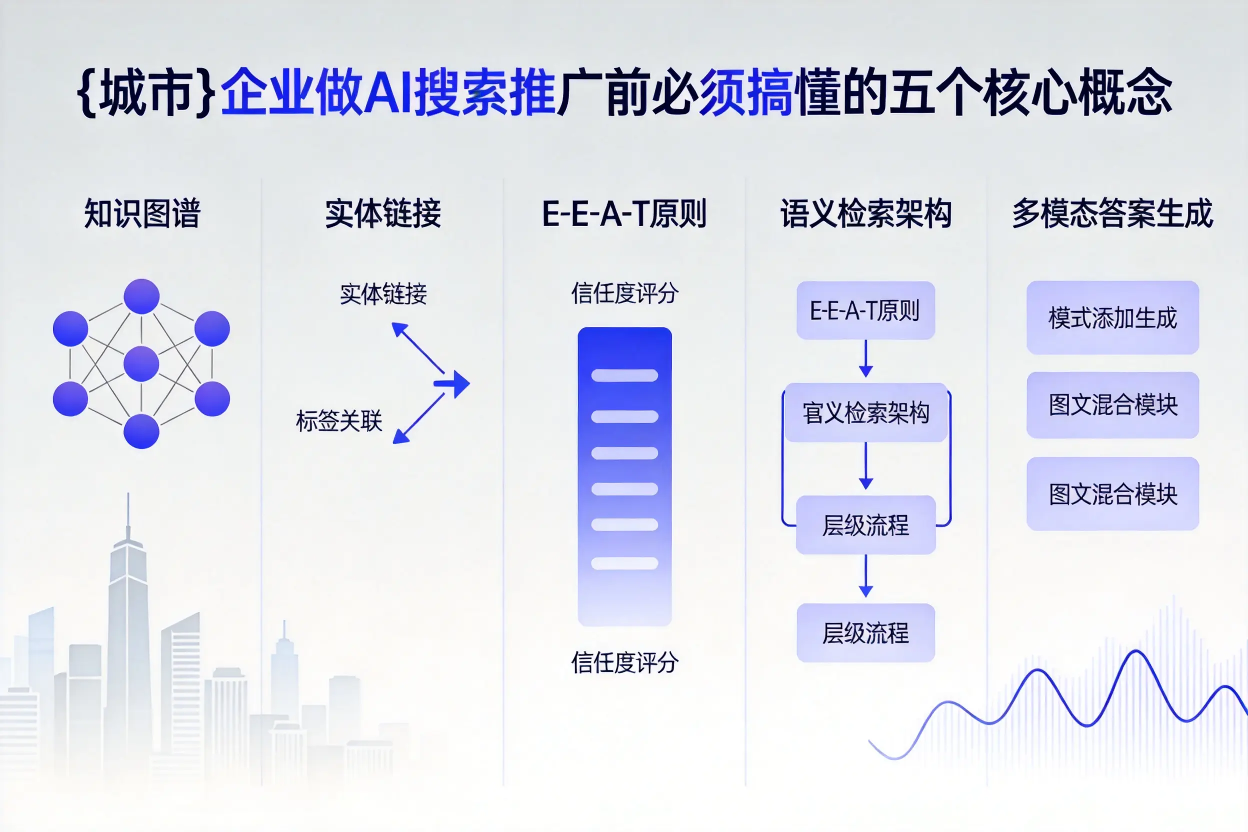 常德企业做AI搜索推广前必须搞懂的五个核心概念
