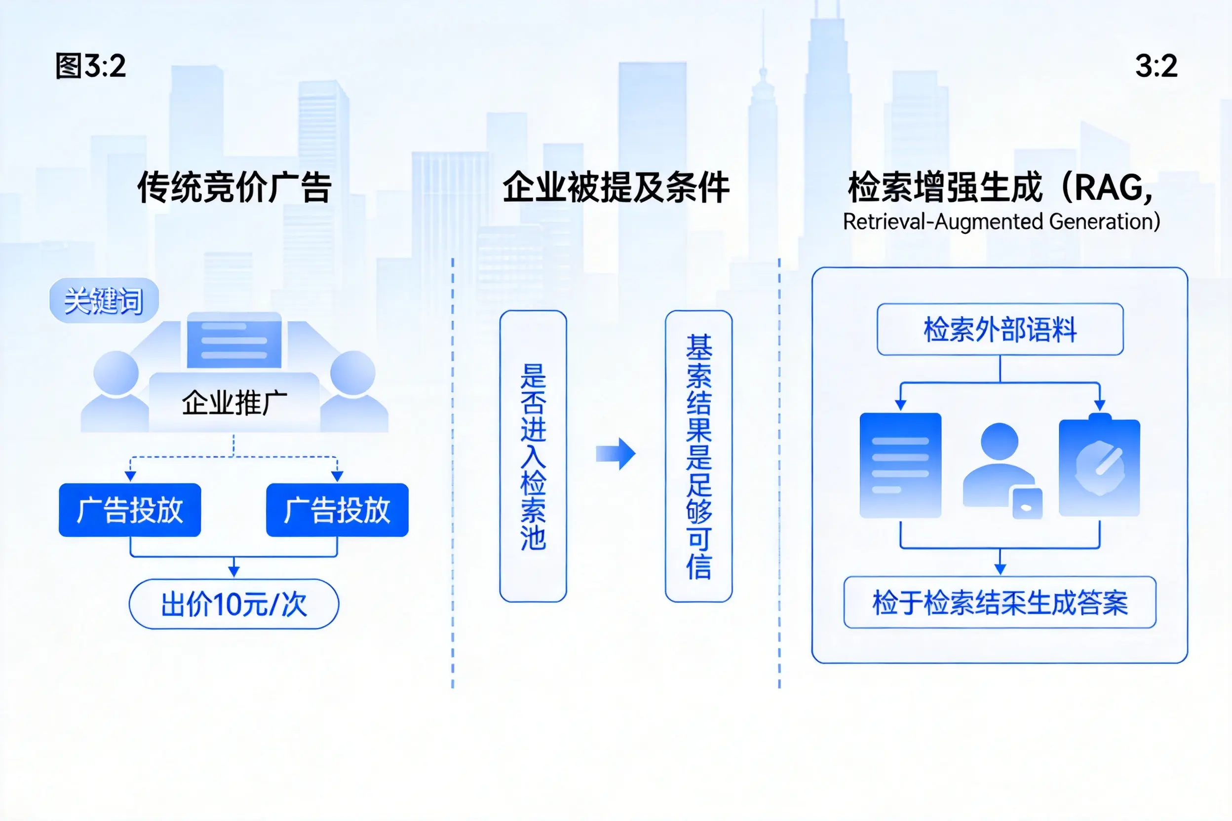 常德企业AI搜索推广能否替代传统竞价广告投放