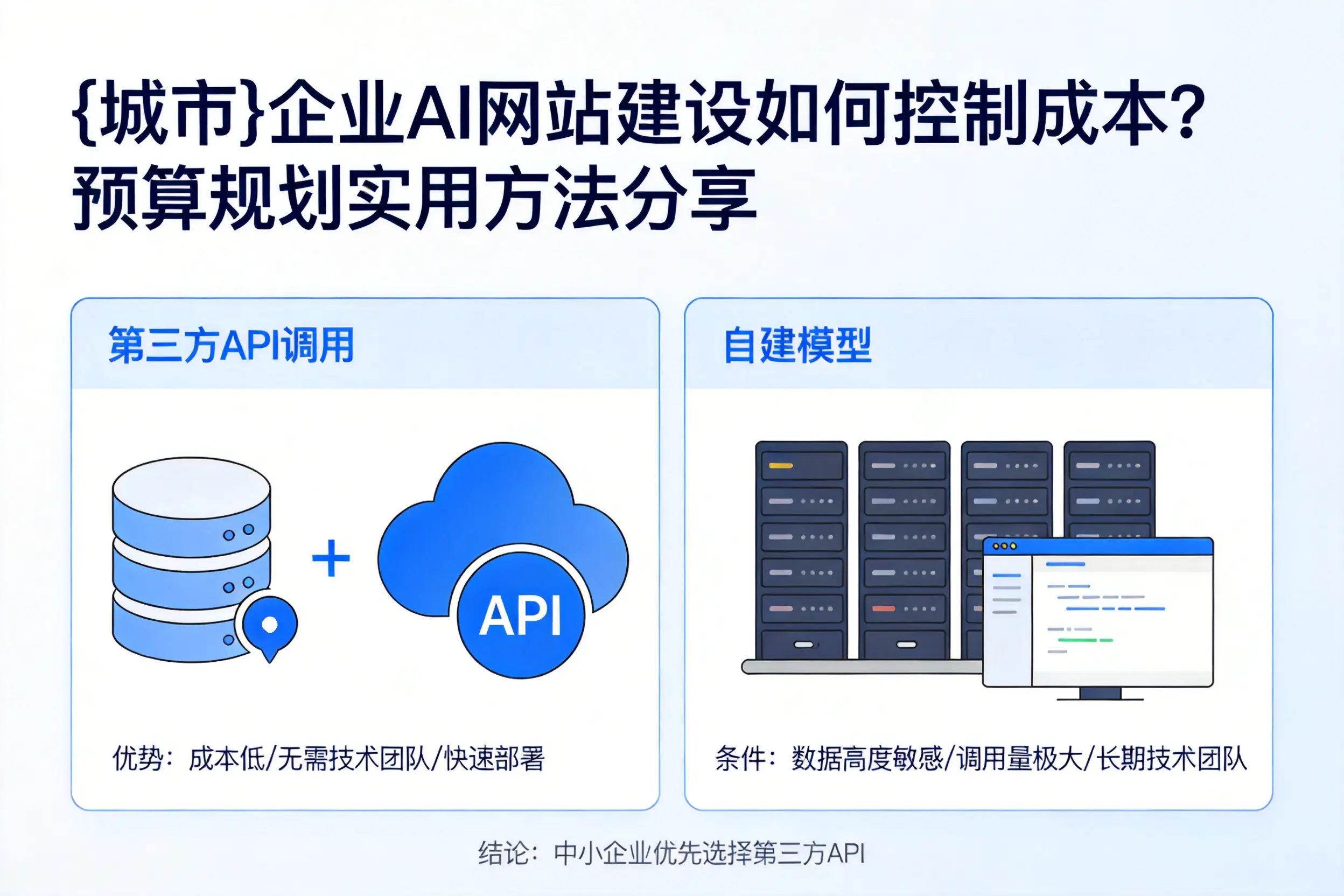 常德企业AI网站建设如何控制成本？预算规划实用方法分享