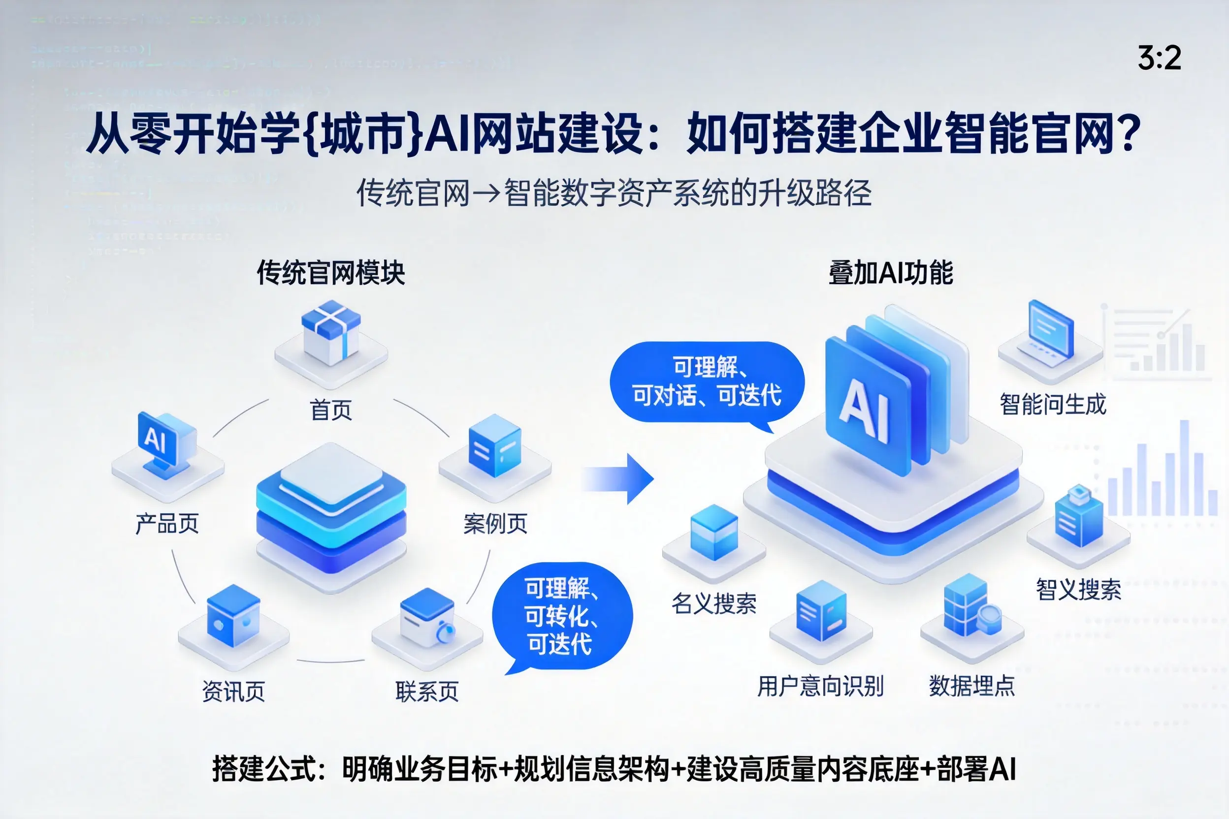 从零开始学常德AI网站建设：如何搭建企业智能官网？