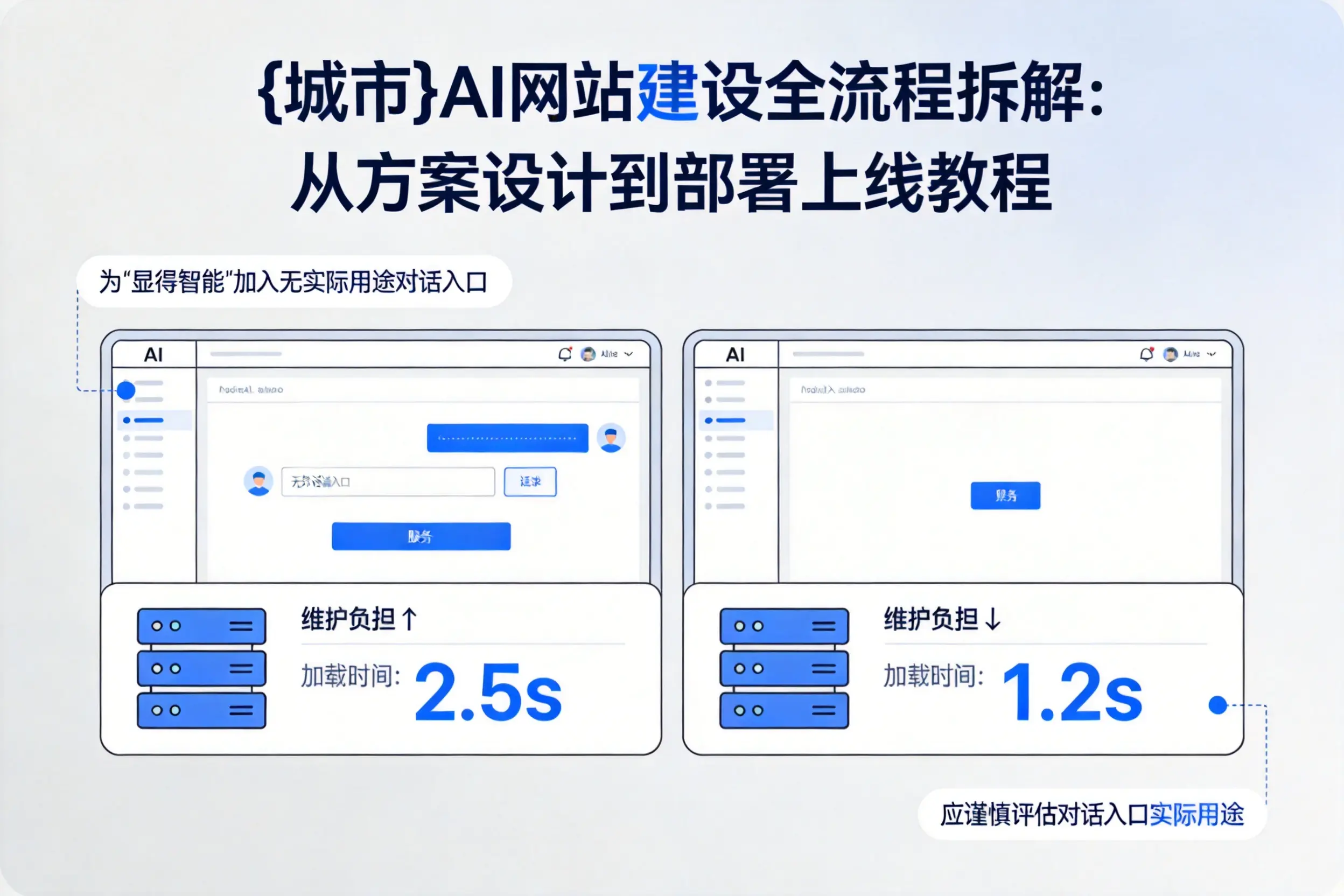 常德AI网站建设全流程拆解：从方案设计到部署上线教程