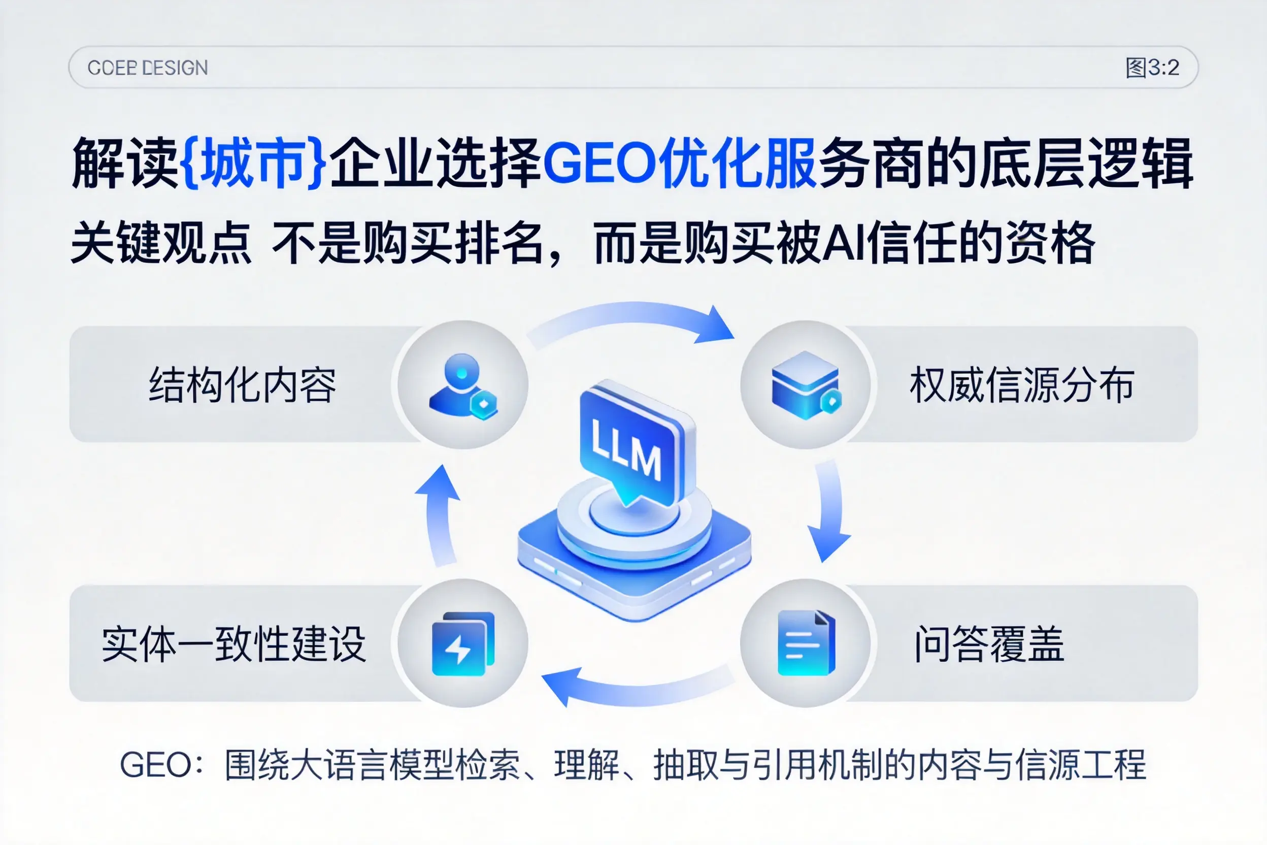 解读常德企业选择GEO优化服务商的底层逻辑