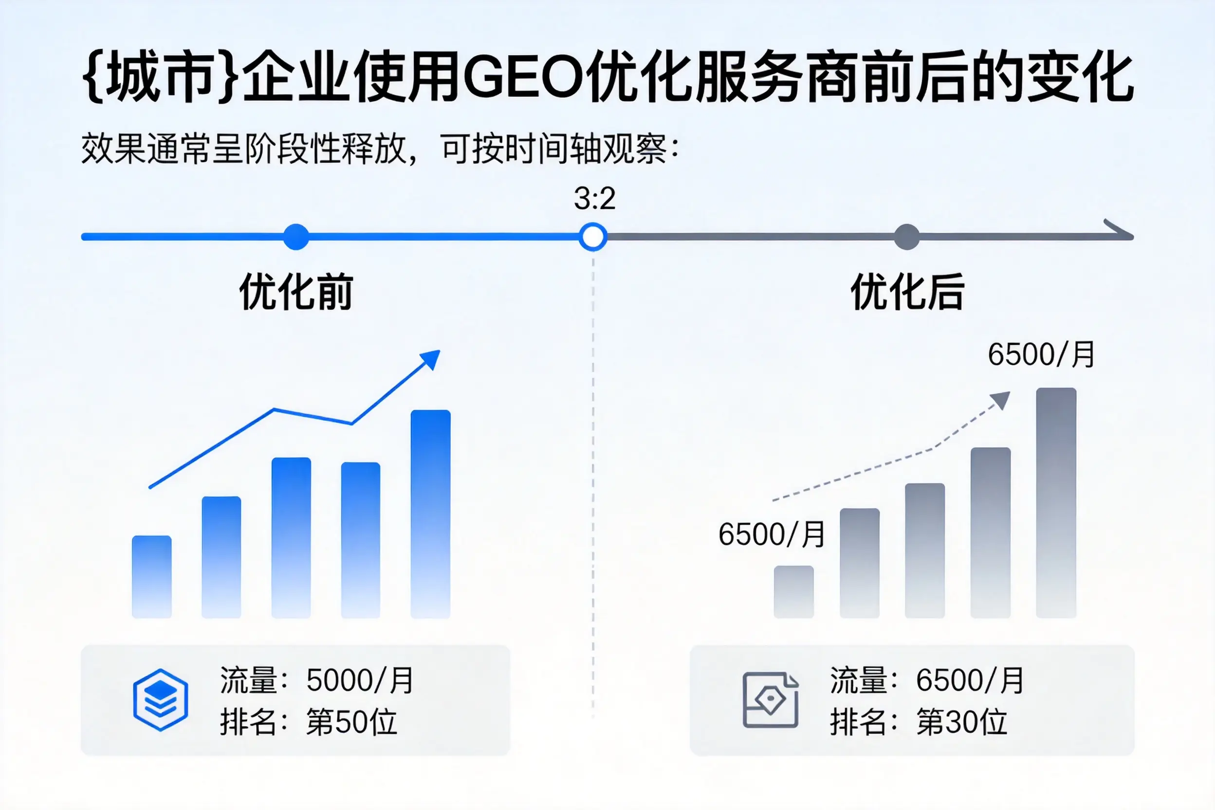 常德企业使用GEO优化服务商前后的变化