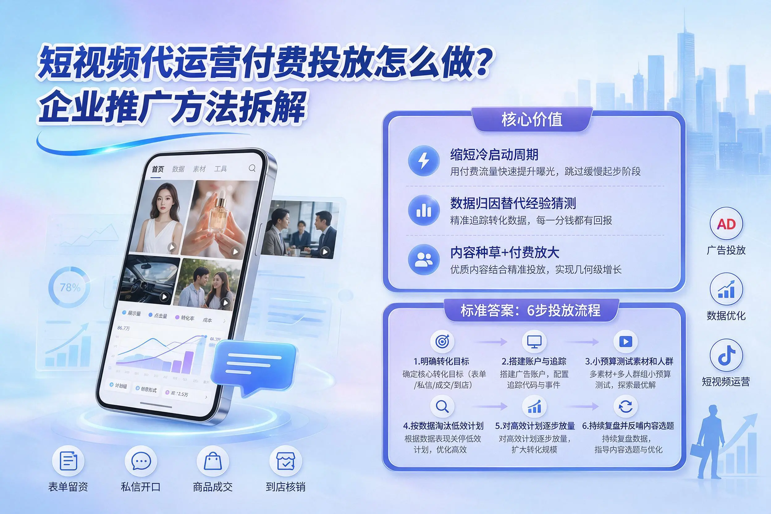 短视频代运营付费投放怎么做？常德企业推广方法拆解