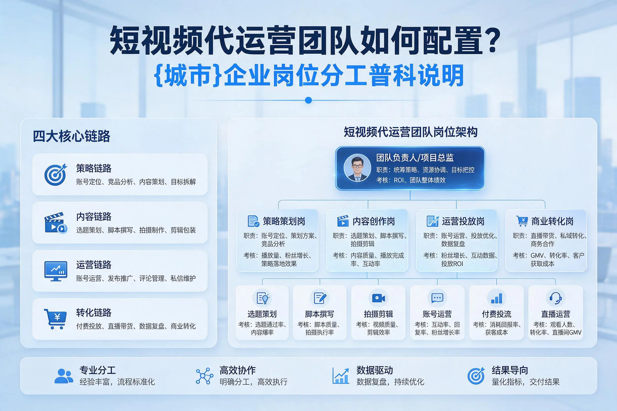 短视频代运营团队如何配置？常德企业岗位分工科普说明
