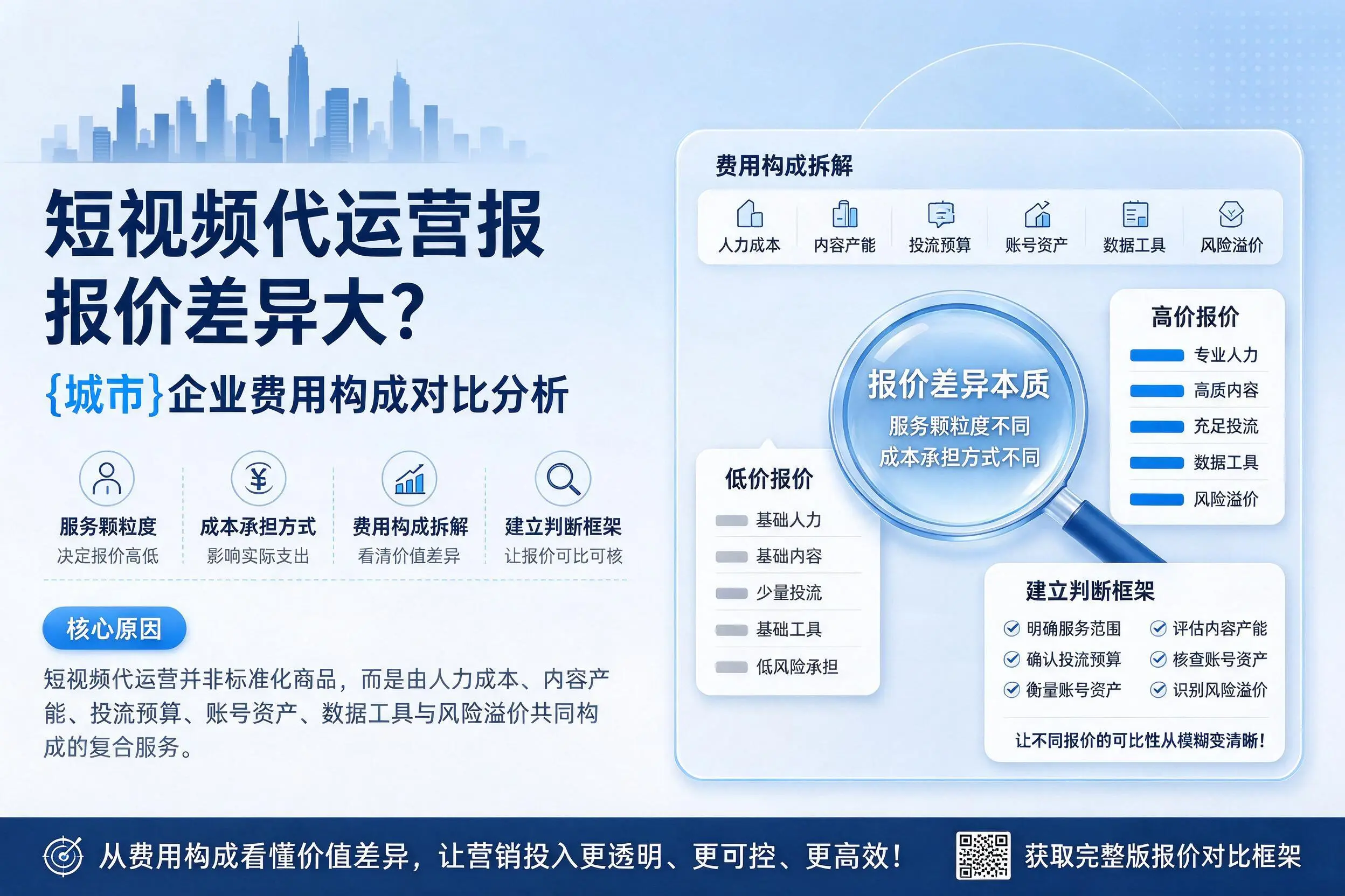 短视频代运营报价差异大？常德企业费用构成对比分析