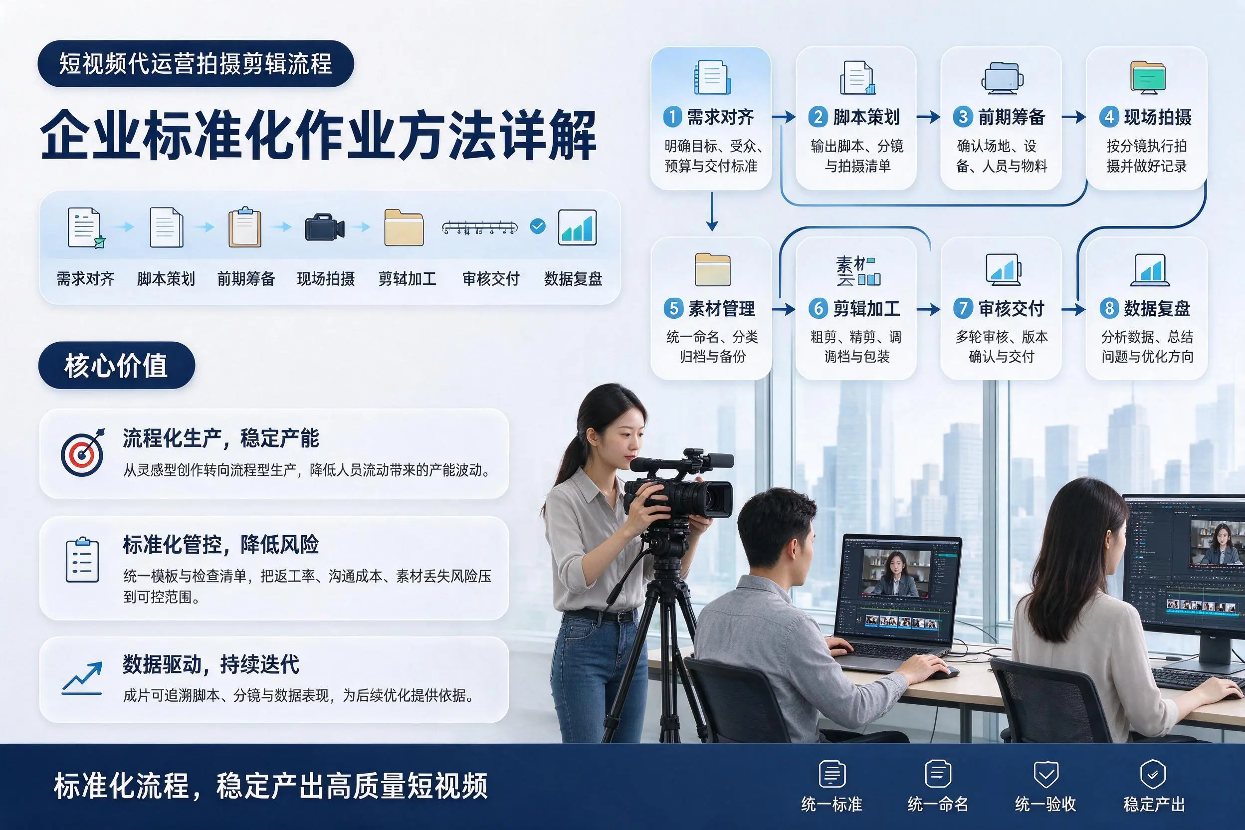 短视频代运营拍摄剪辑流程：常德企业标准化作业方法详解