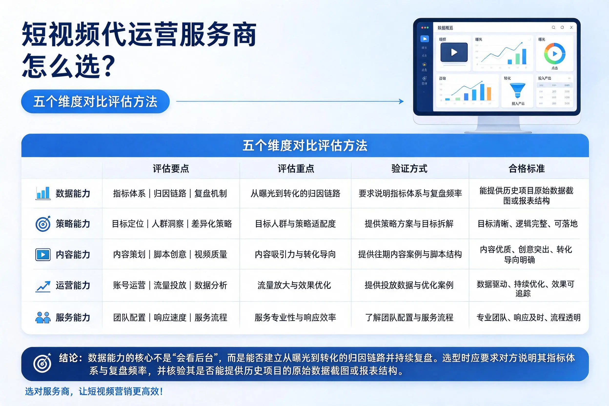 常德短视频代运营服务商怎么选?五个维度对比评估方法
