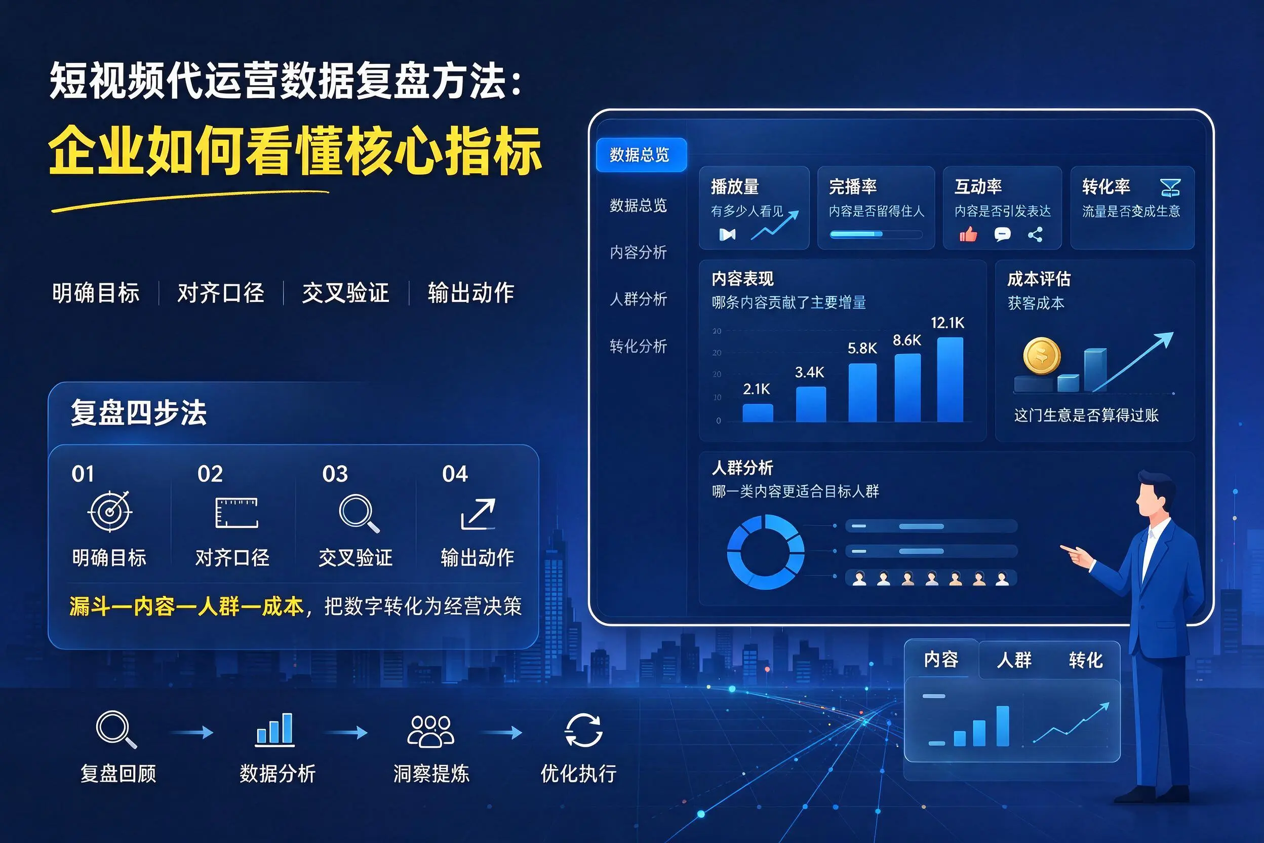 短视频代运营数据复盘方法：常德企业如何看懂核心指标