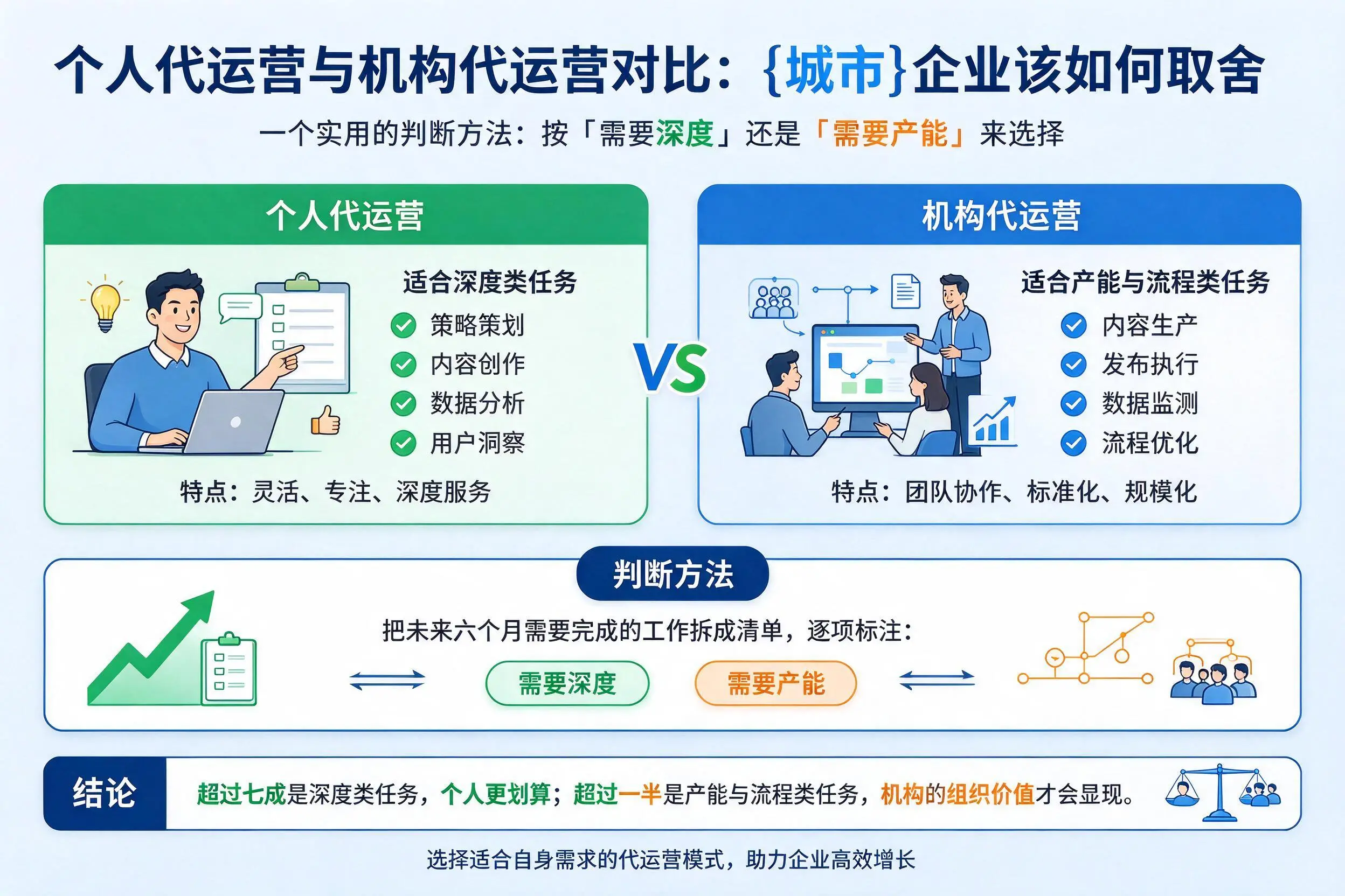个人代运营与机构代运营对比:常德企业该如何取舍