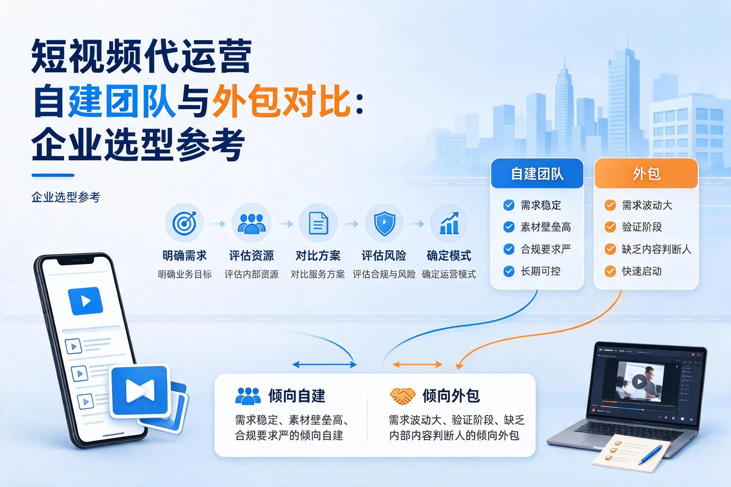 短视频代运营自建团队与外包对比:常德企业选型参考
