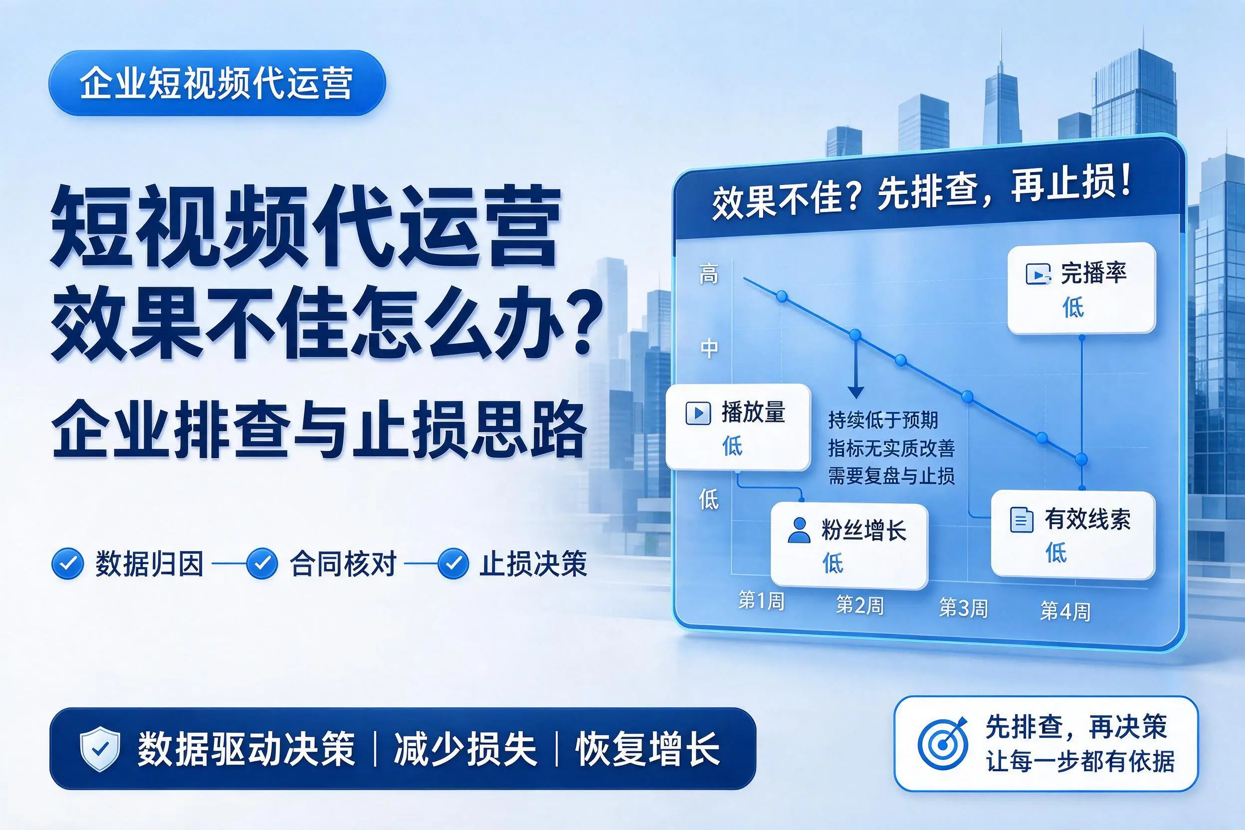 短视频代运营效果不佳怎么办?常德企业排查与止损思路