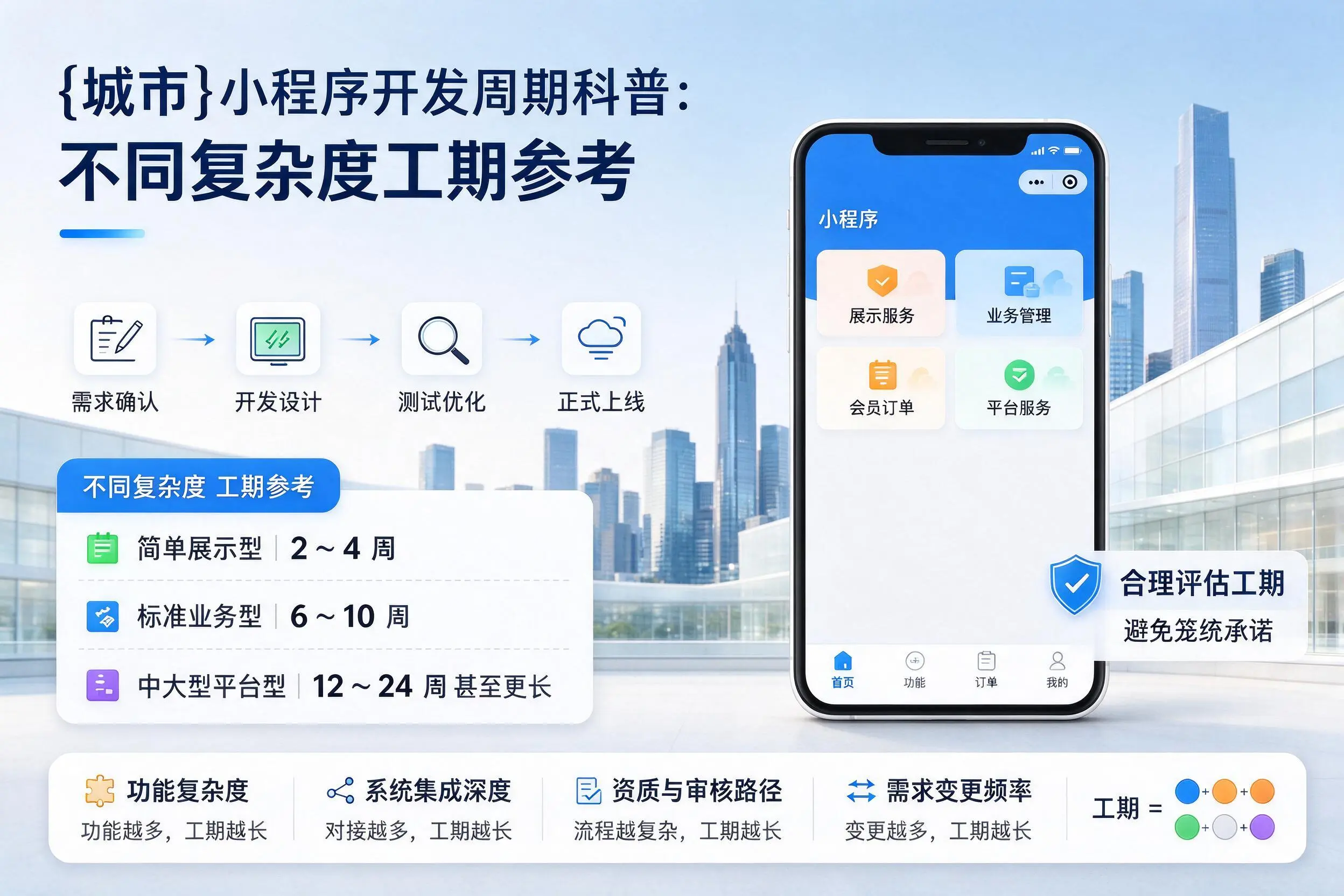常德小程序开发周期科普：不同复杂度工期参考