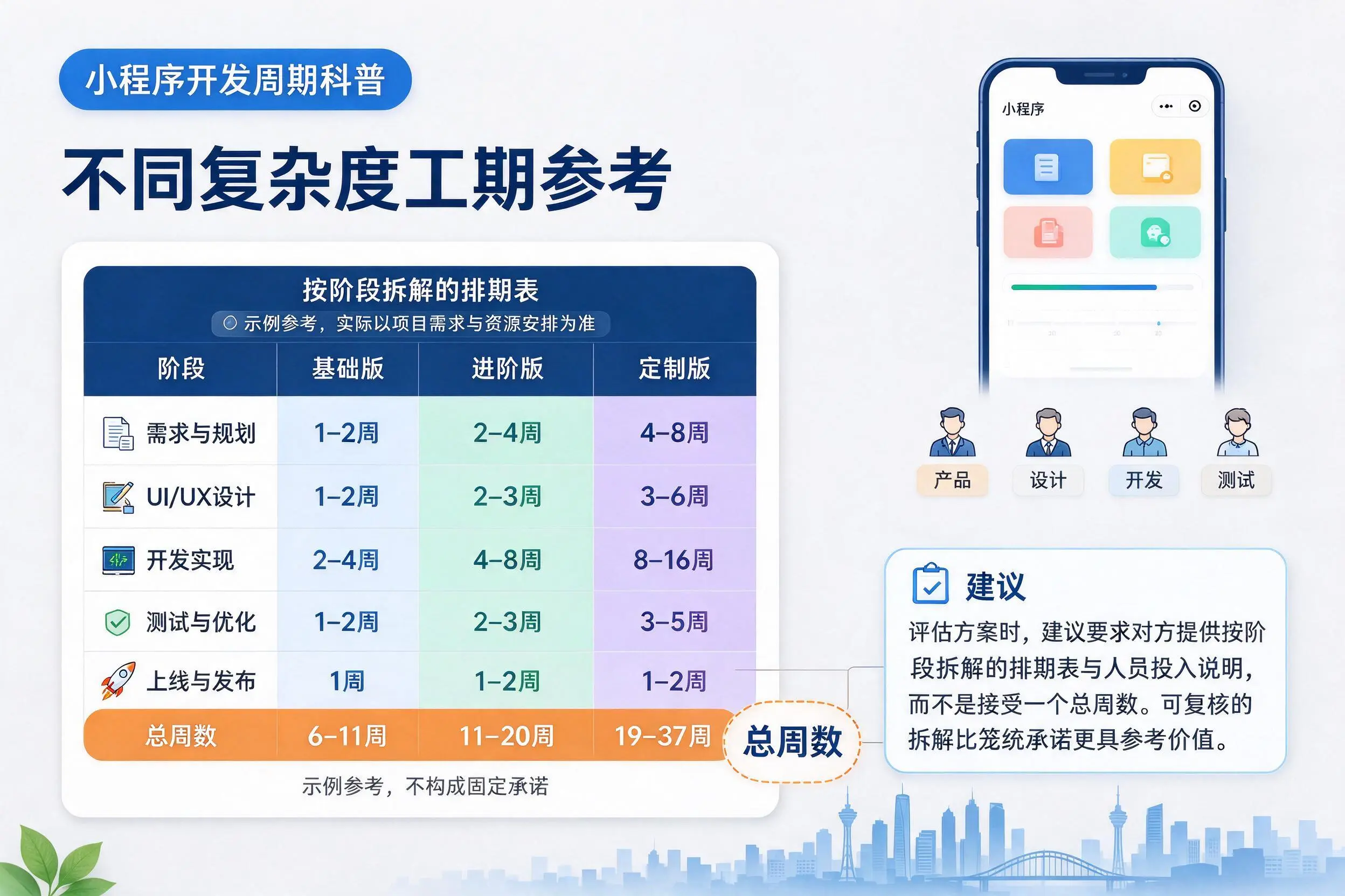 常德小程序开发周期科普：不同复杂度工期参考