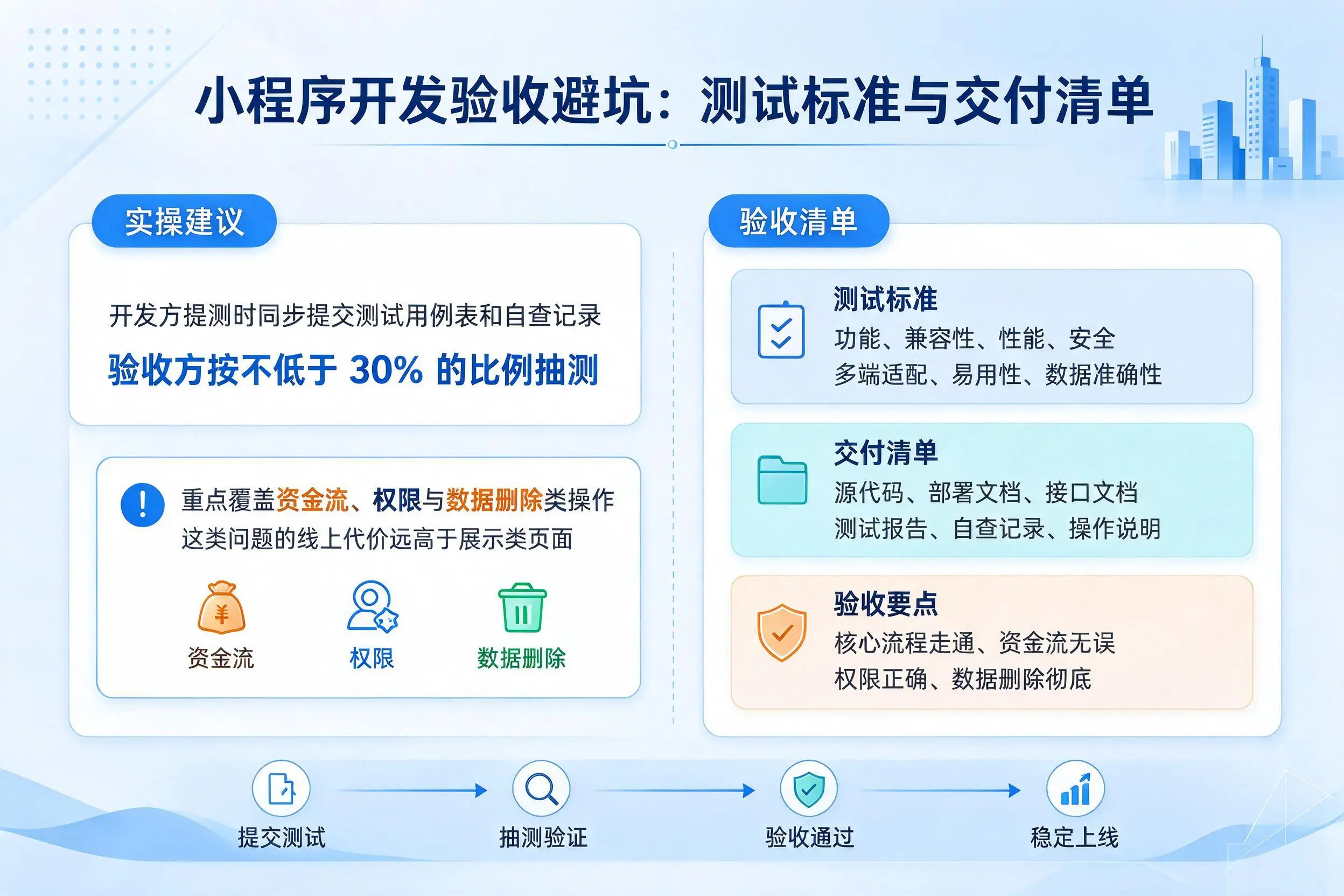 常德小程序开发验收避坑:测试标准与交付清单
