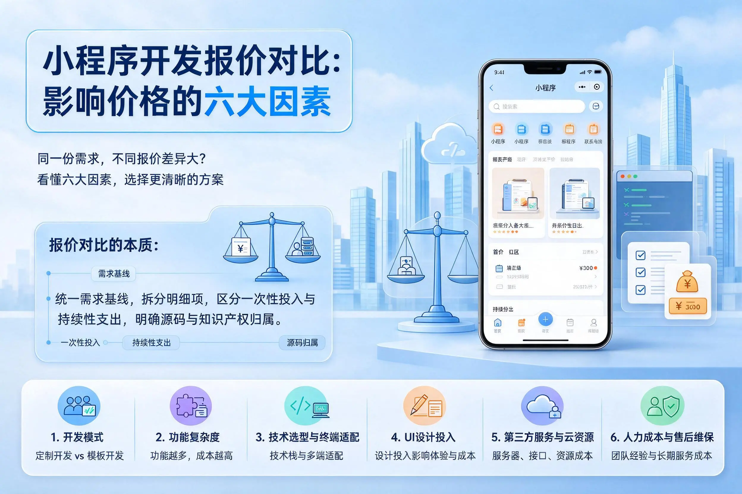 常德小程序开发报价对比:影响价格的六大因素