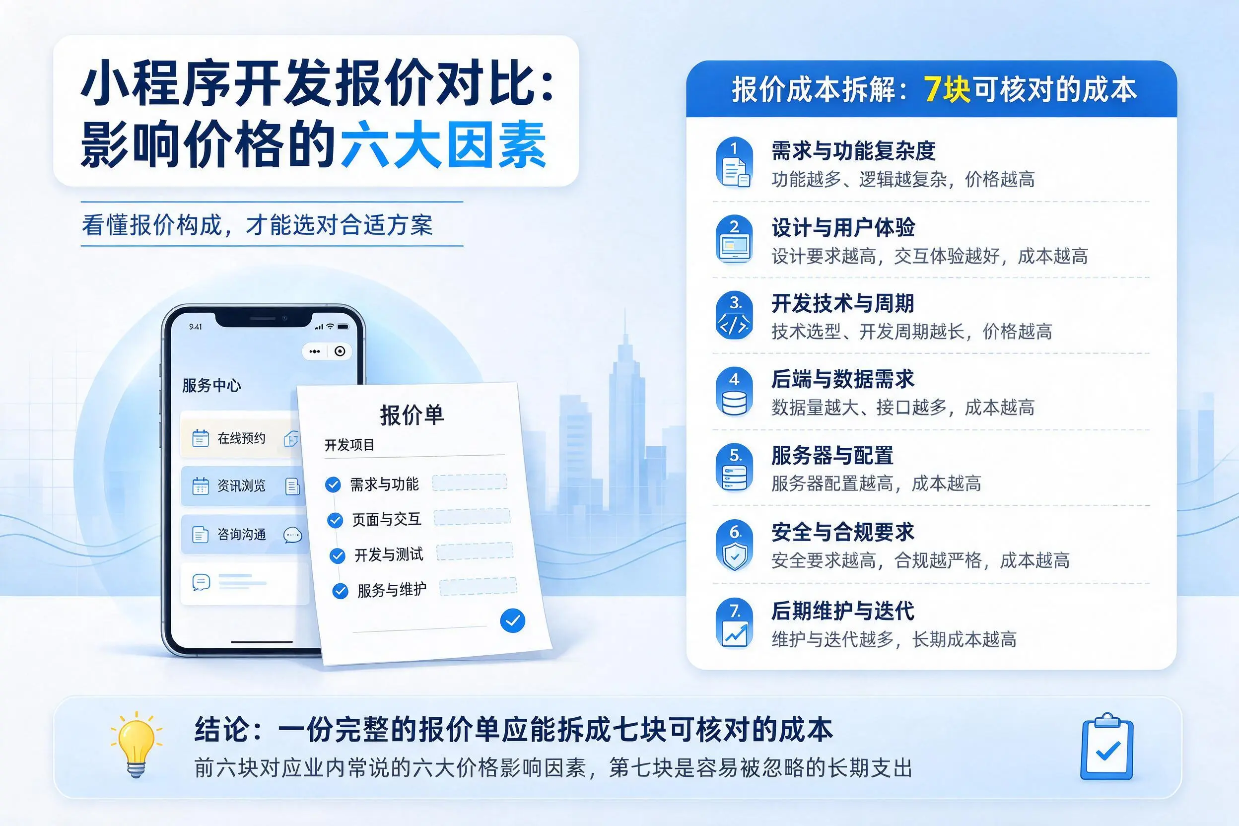 常德小程序开发报价对比:影响价格的六大因素