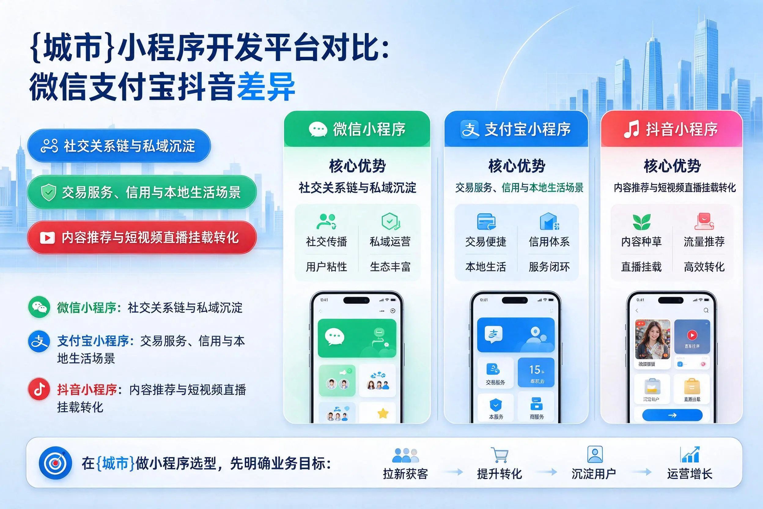 常德小程序开发平台对比:微信支付宝抖音差异