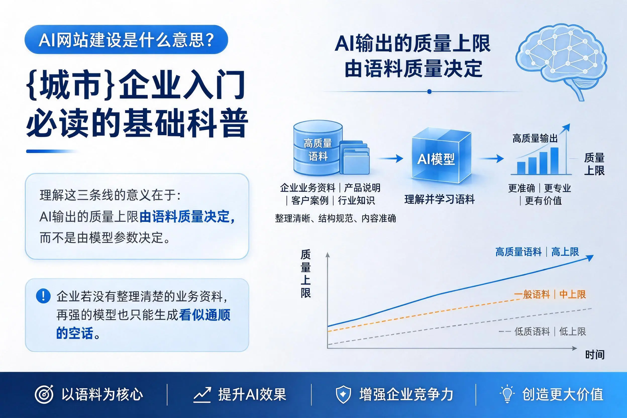 AI网站建设是什么意思？常德企业入门必读的基础科普