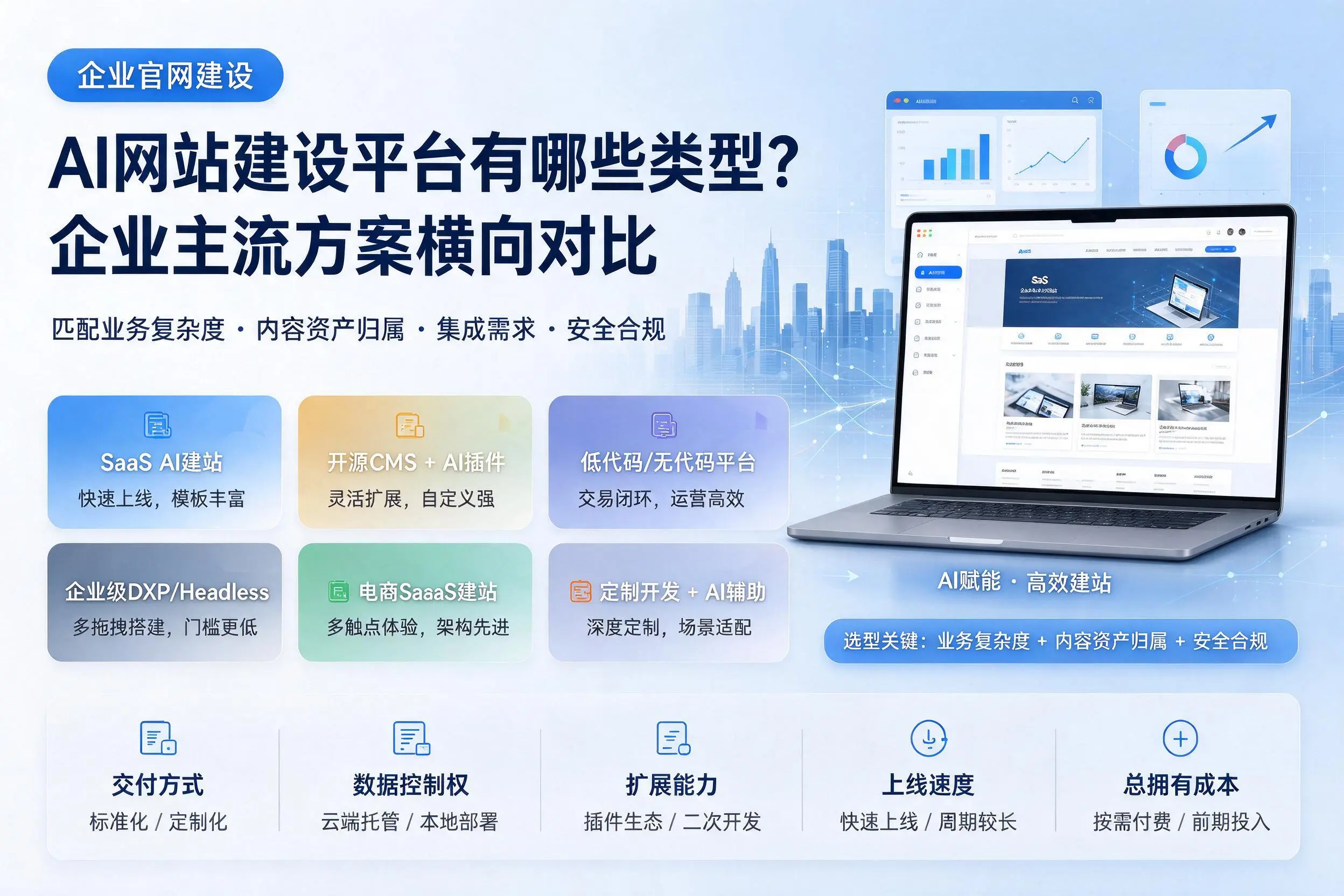 AI网站建设平台有哪些类型？常德企业主流方案横向对比