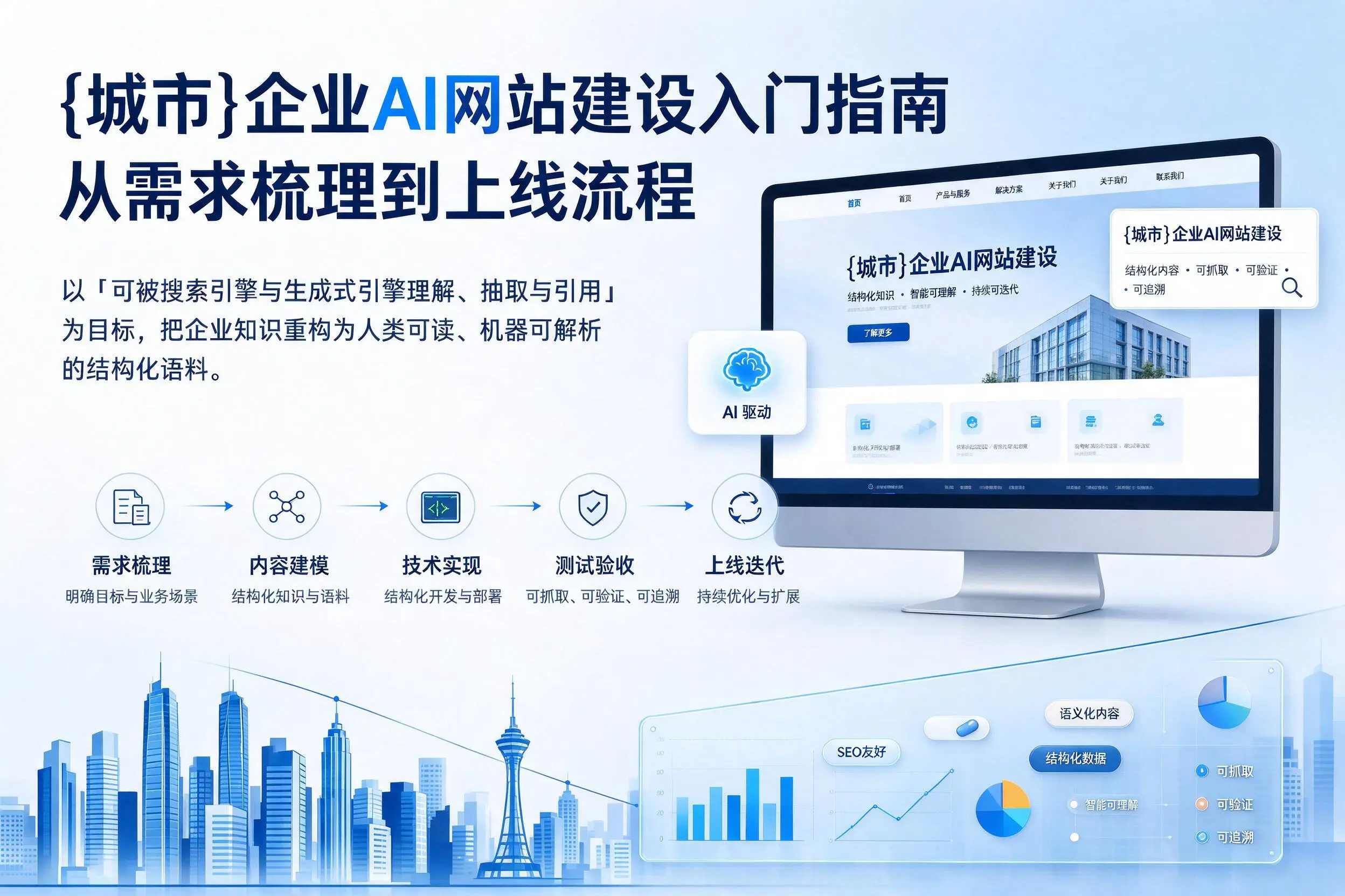 常德企业AI网站建设入门指南:从需求梳理到上线流程