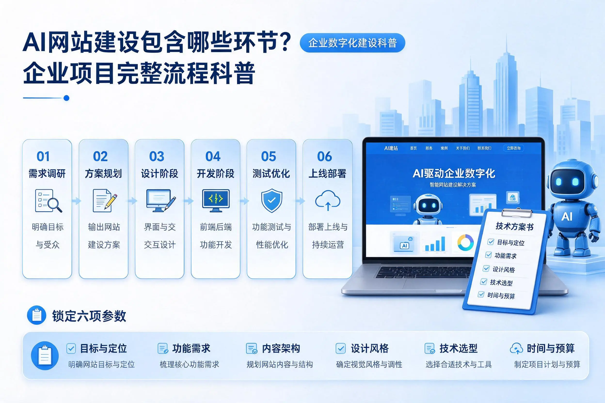 AI网站建设包含哪些环节?常德企业项目完整流程科普
