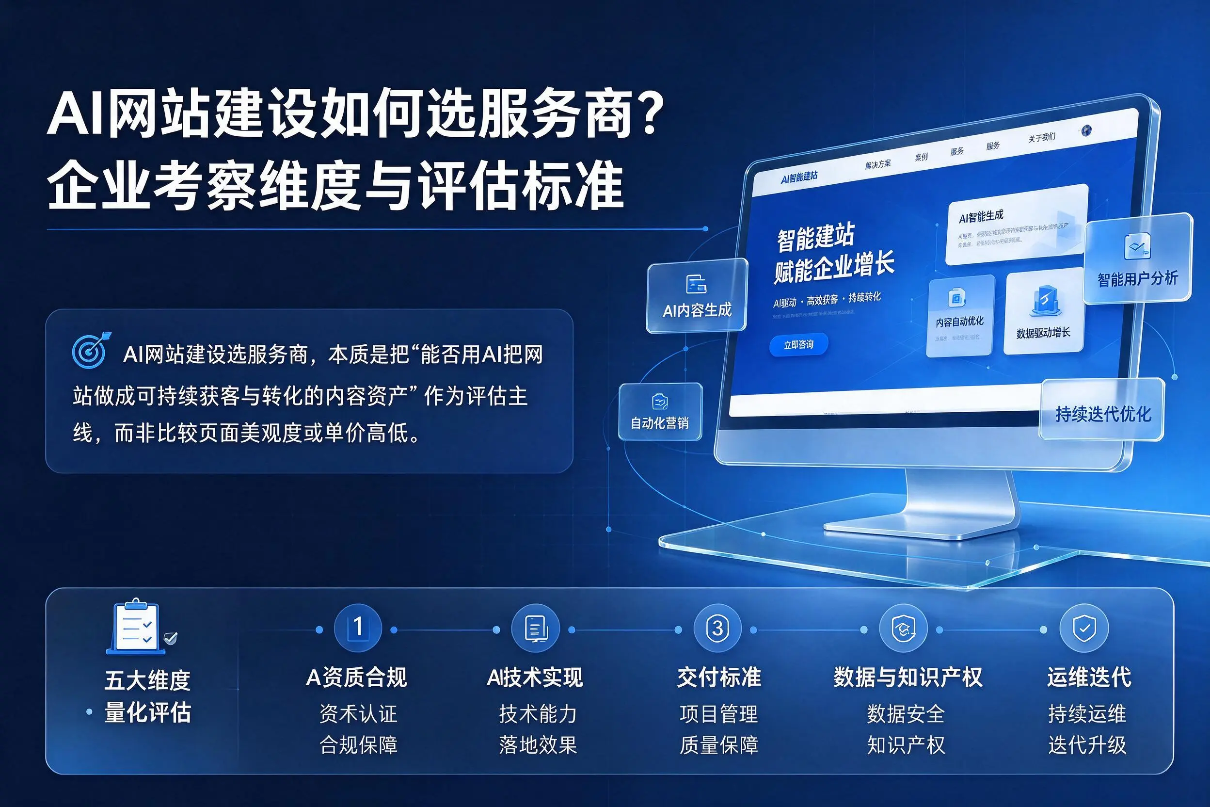 AI网站建设如何选服务商?常德企业考察维度与评估标准