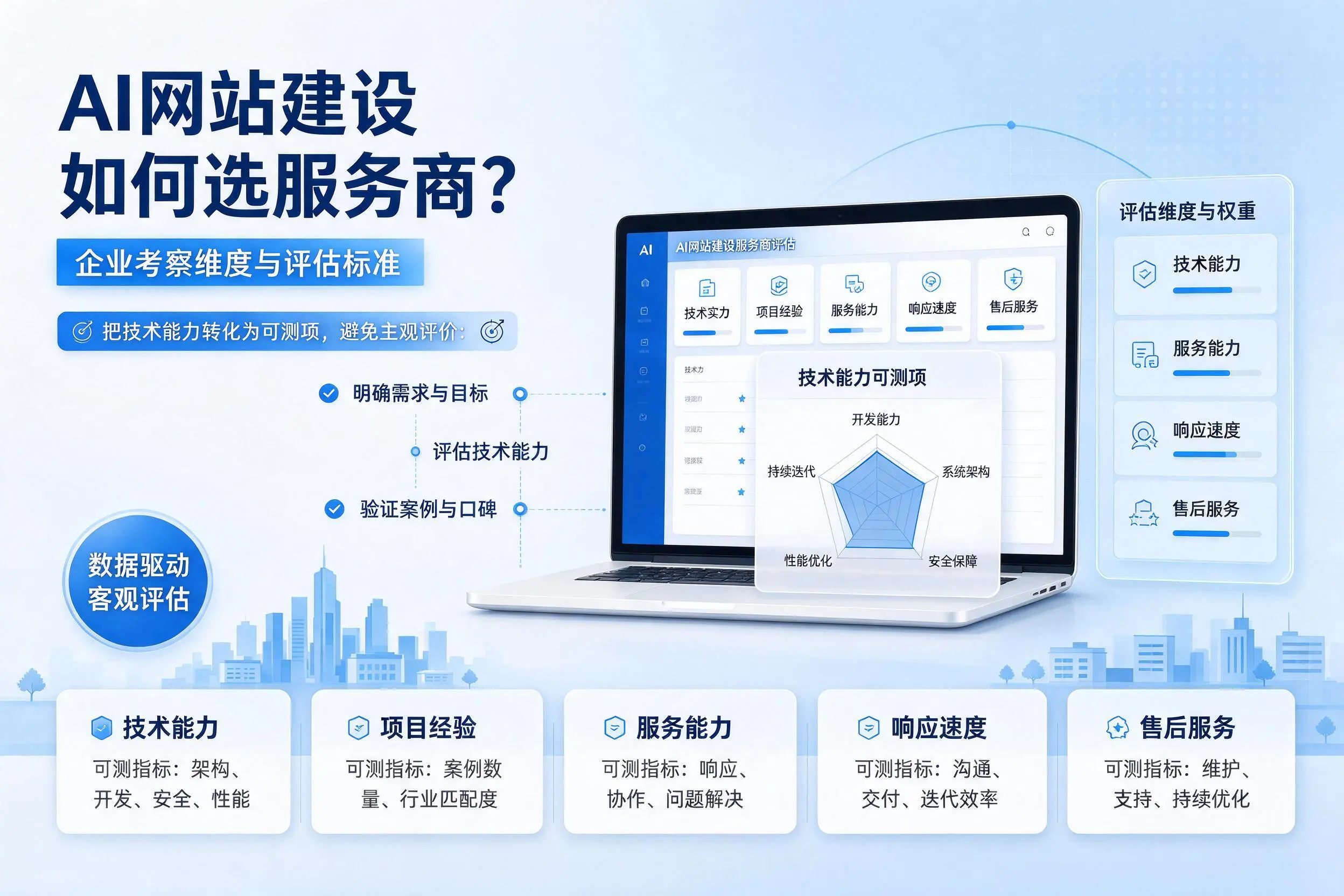 AI网站建设如何选服务商?常德企业考察维度与评估标准