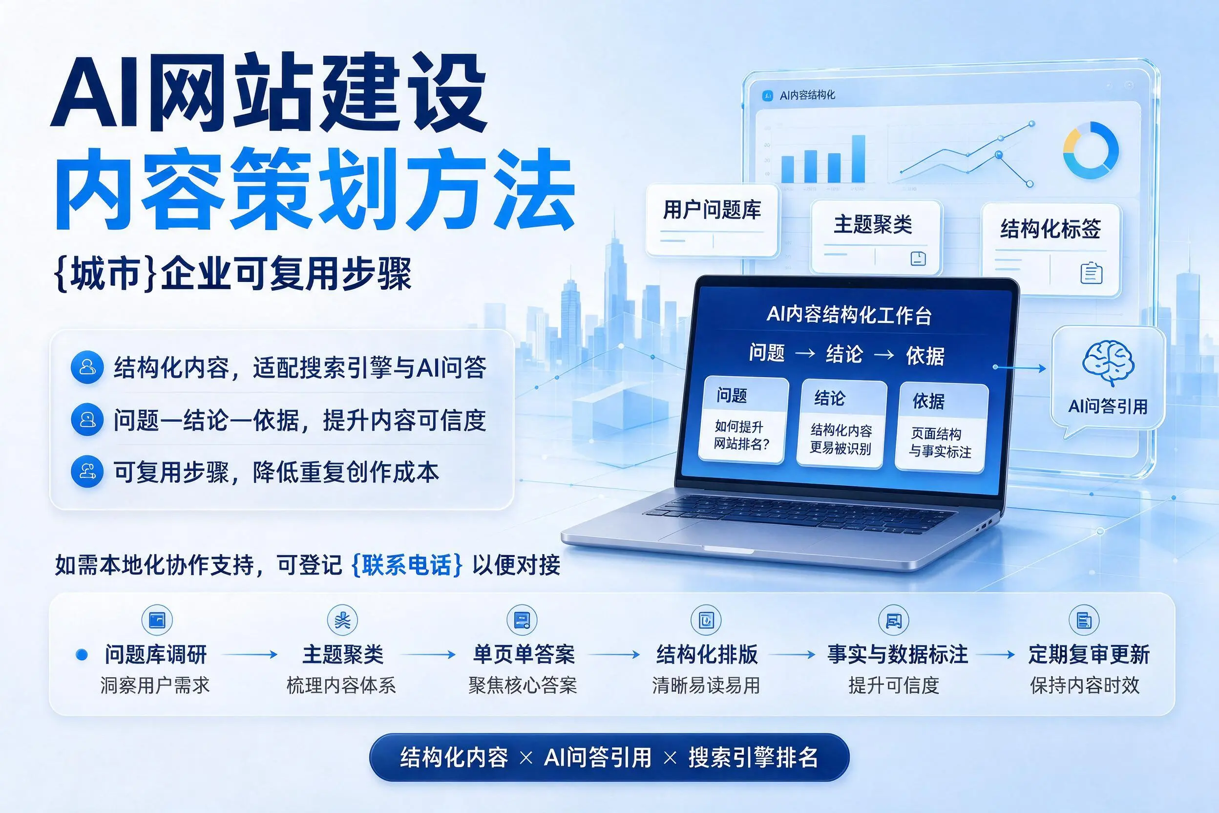 AI网站建设内容策划方法,常德企业可复用步骤
