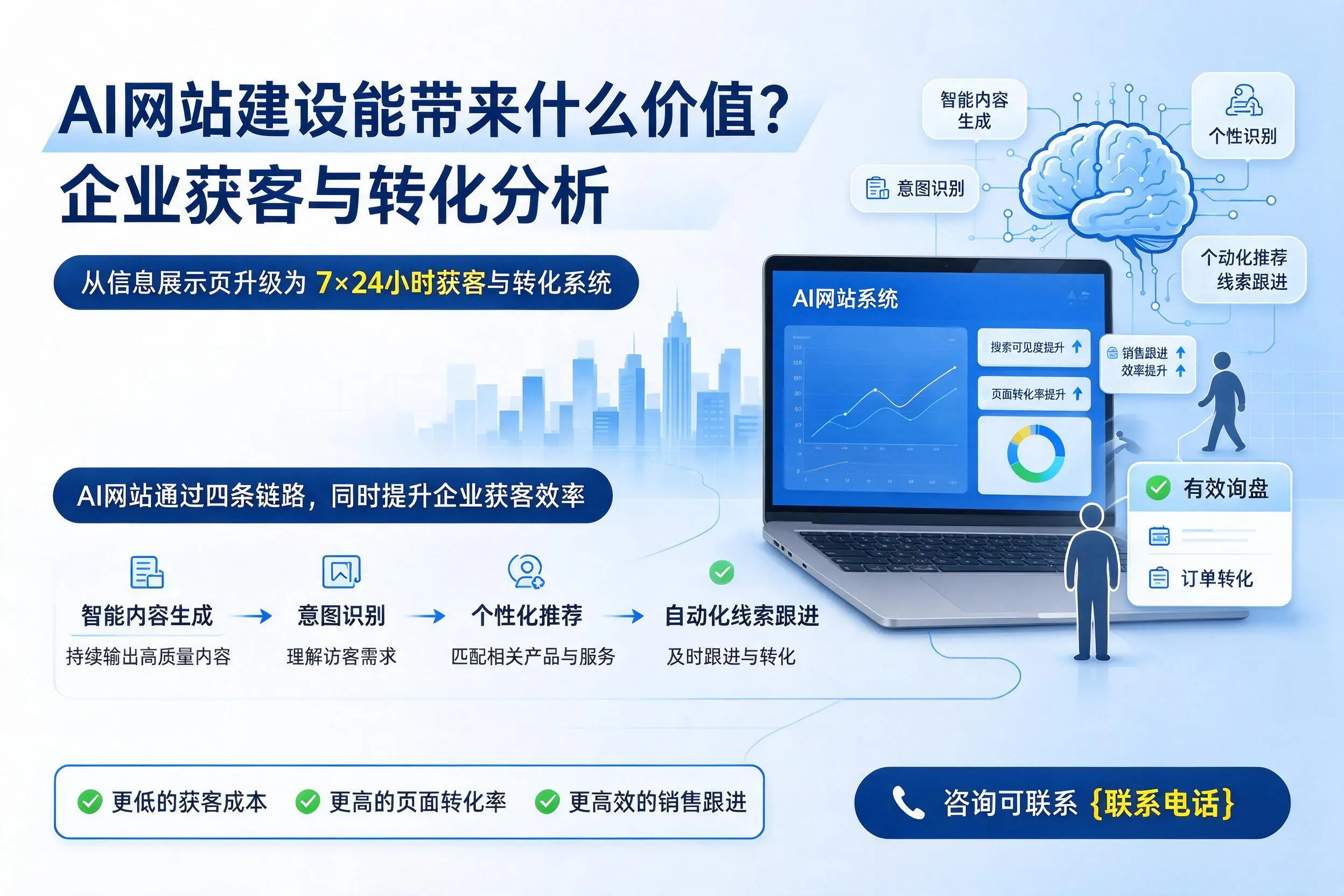 AI网站建设能带来什么价值？常德企业获客与转化分析