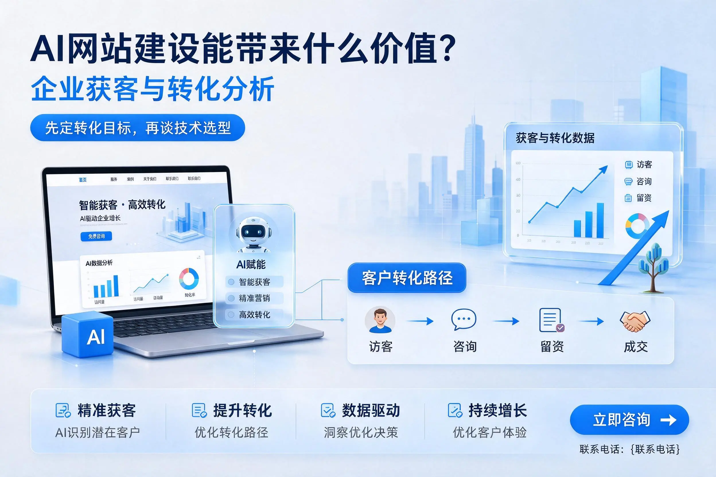 AI网站建设能带来什么价值？常德企业获客与转化分析