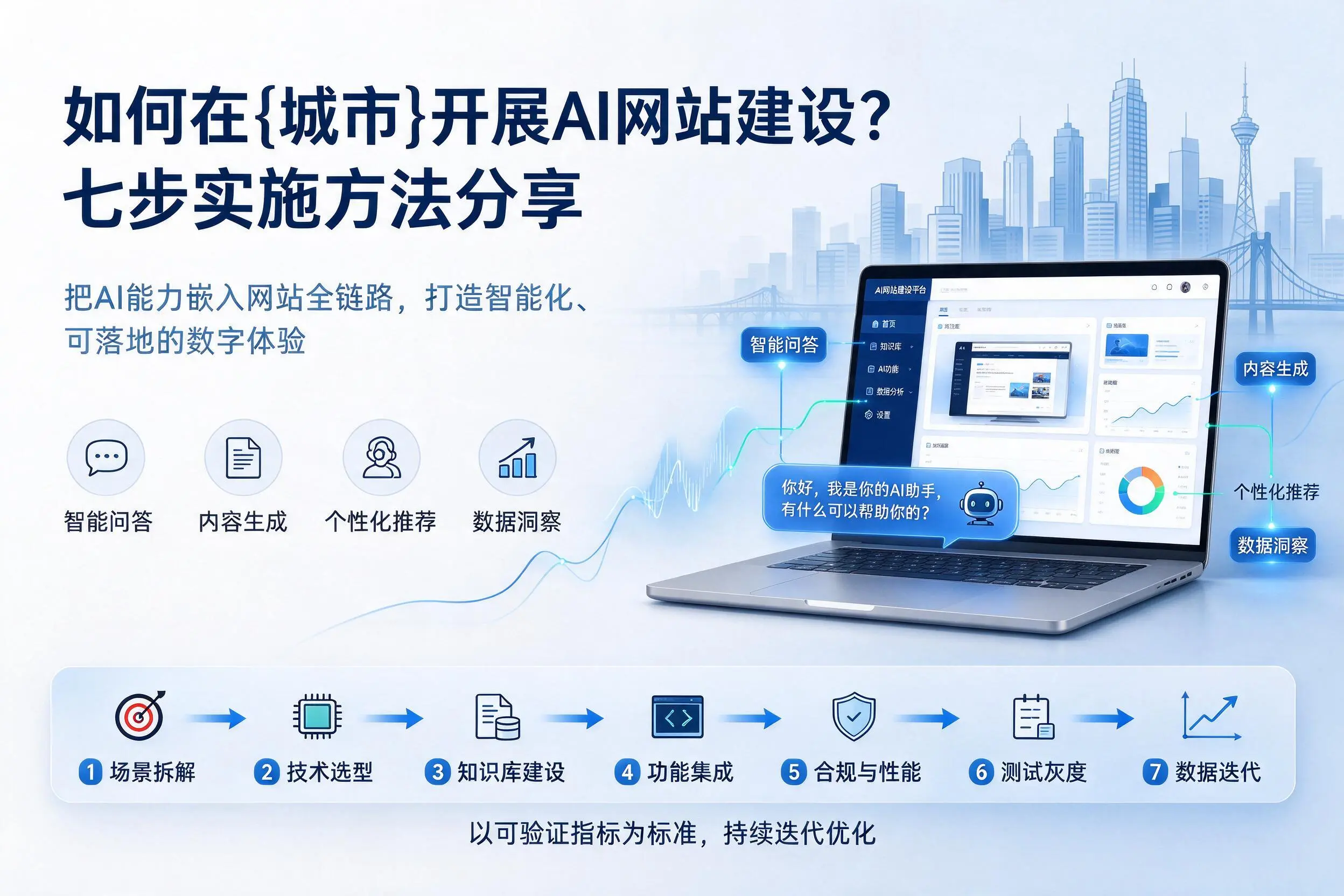 如何在常德开展AI网站建设？七步实施方法分享