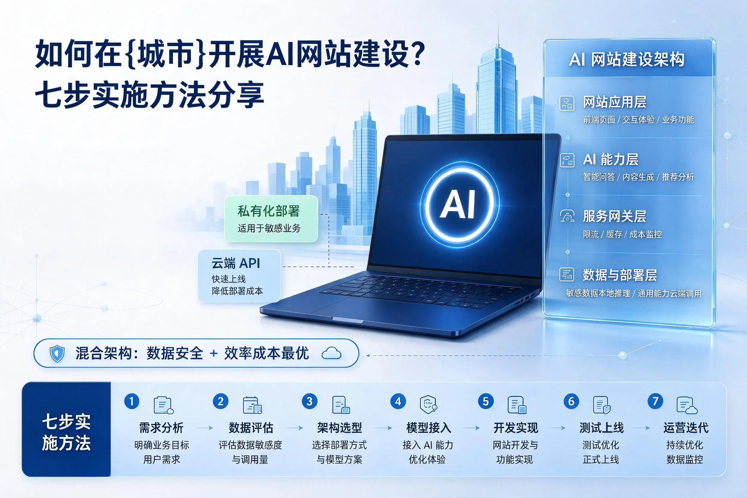 如何在常德开展AI网站建设？七步实施方法分享