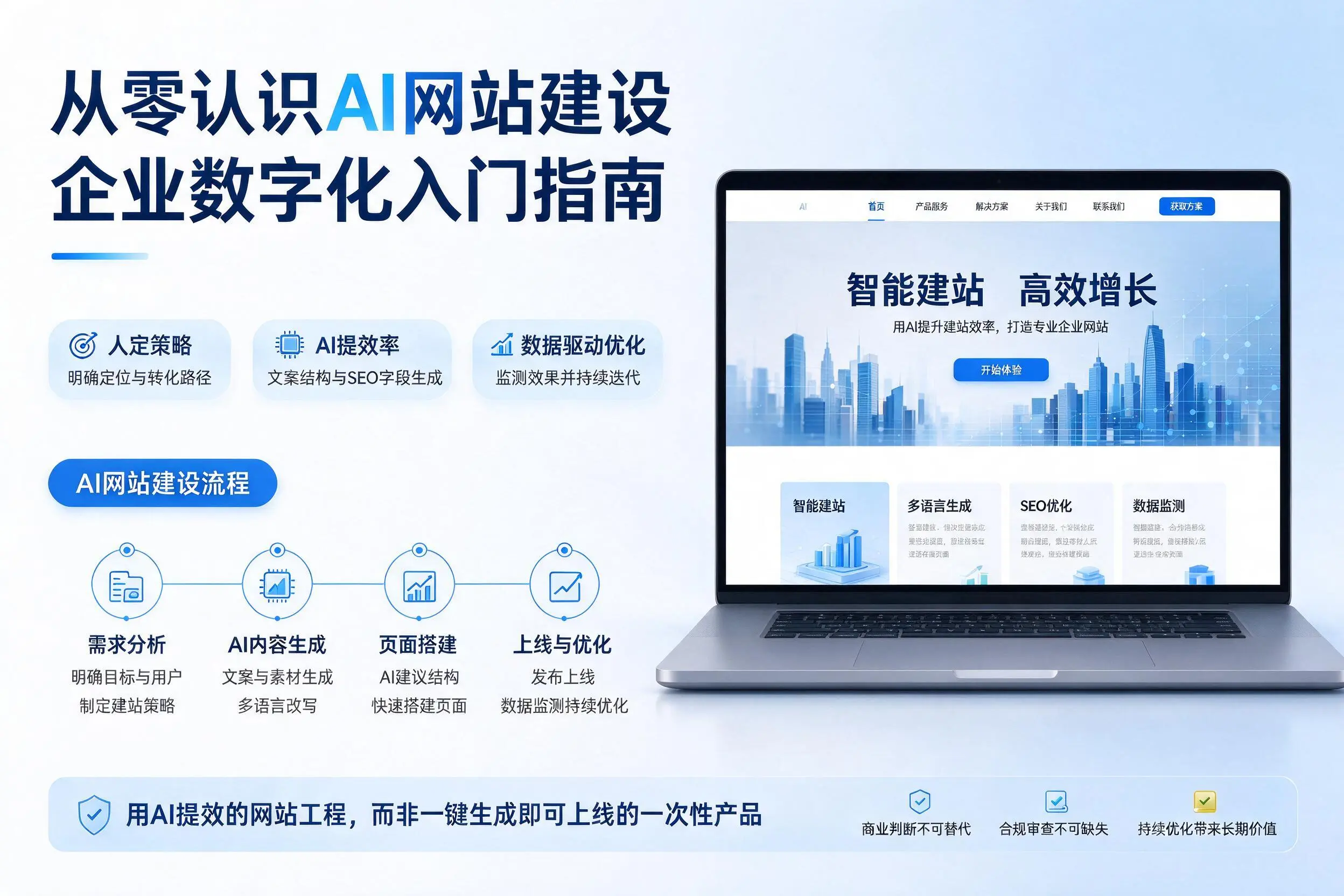 从零认识AI网站建设，常德企业数字化入门指南