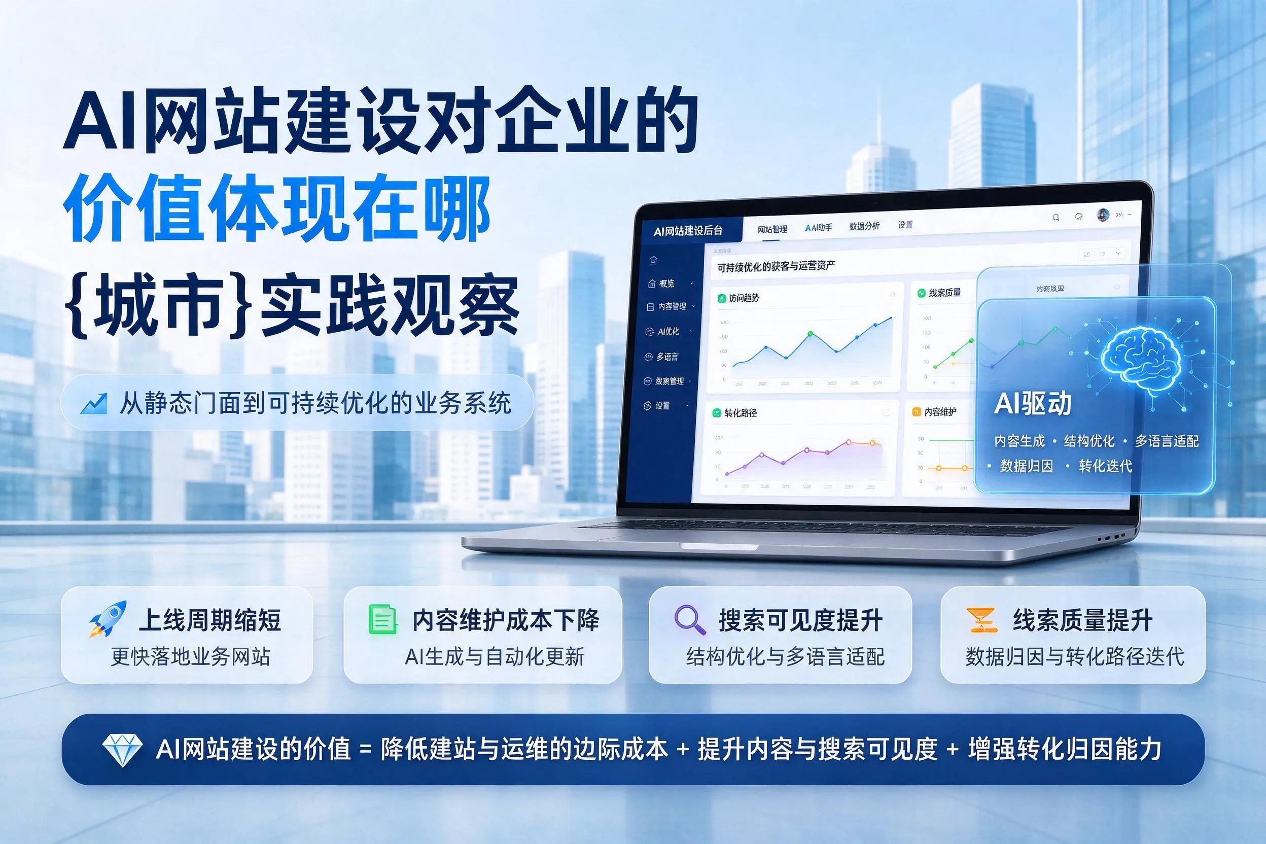 AI网站建设对企业的价值体现在哪，常德实践观察