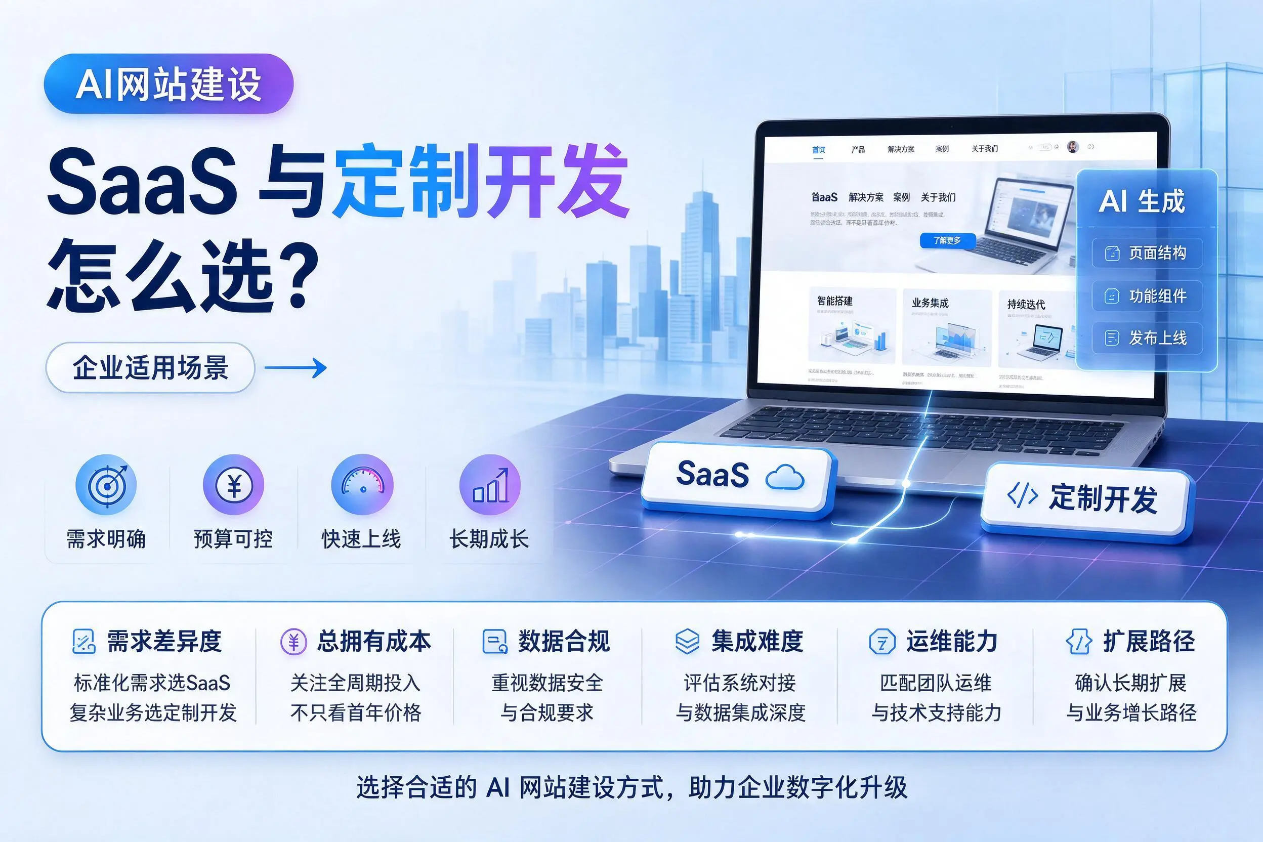 AI网站建设SaaS与定制开发怎么选？常德企业适用场景