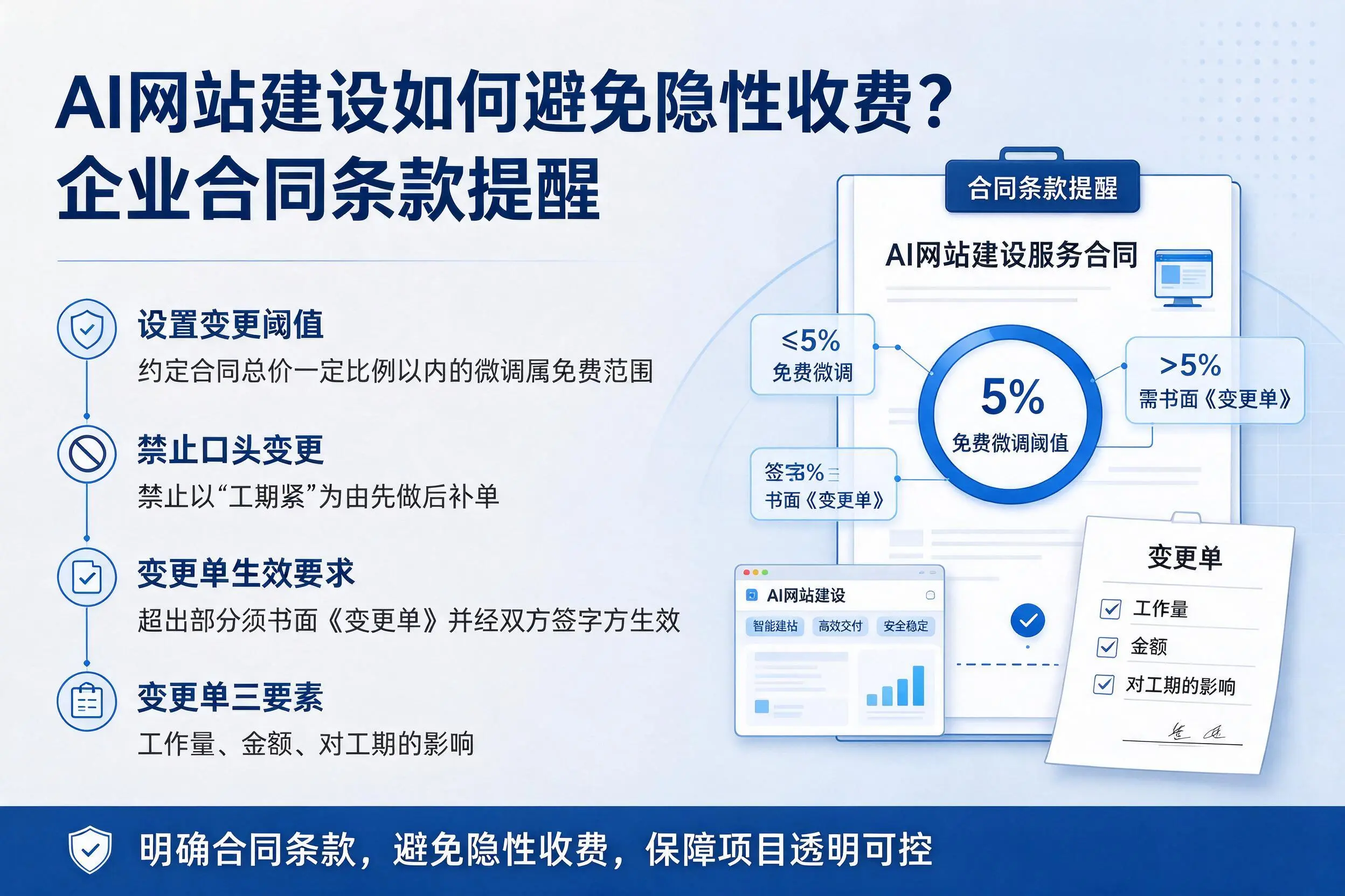AI网站建设如何避免隐性收费？常德企业合同条款提醒