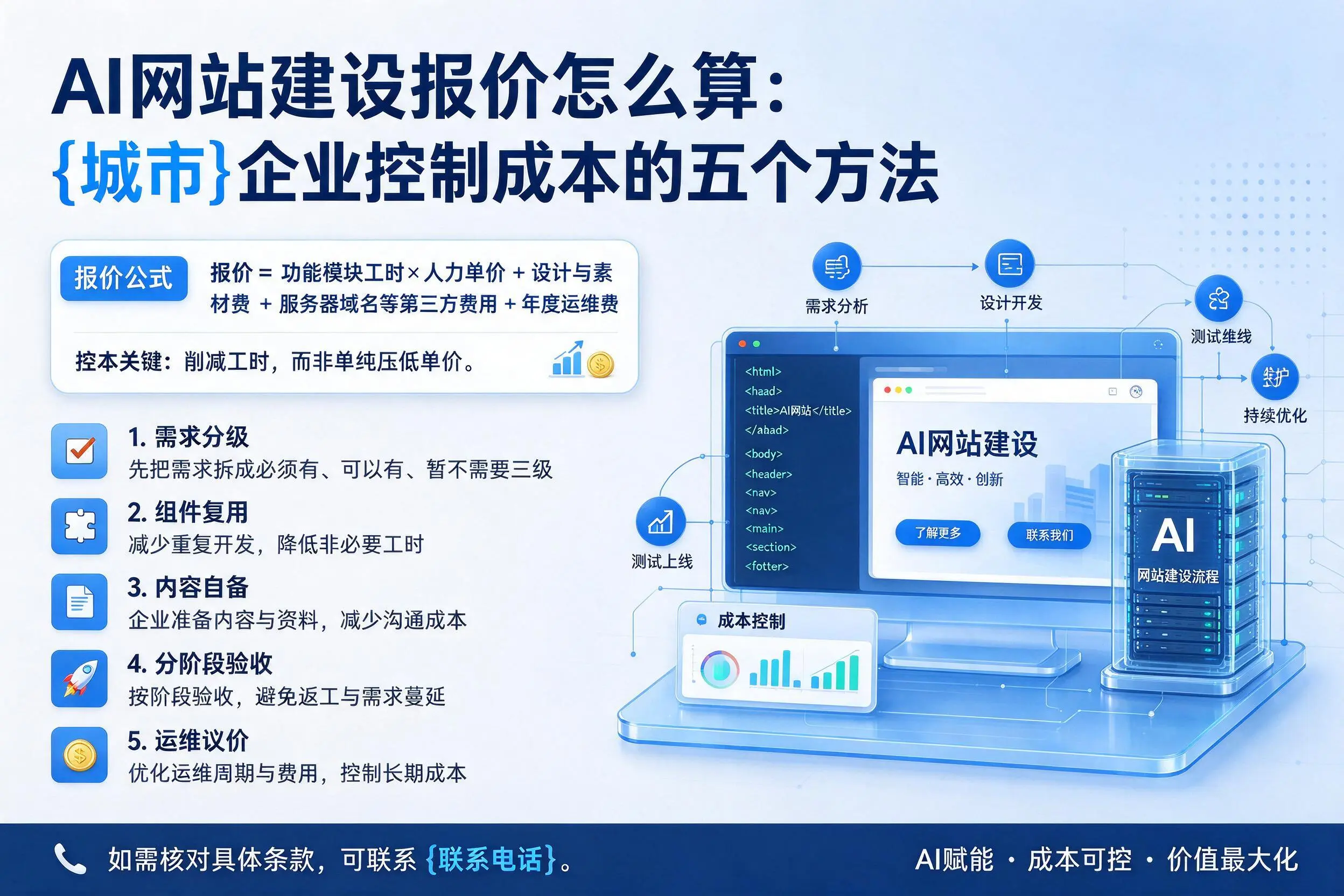AI网站建设报价怎么算:常德企业控制成本的五个方法