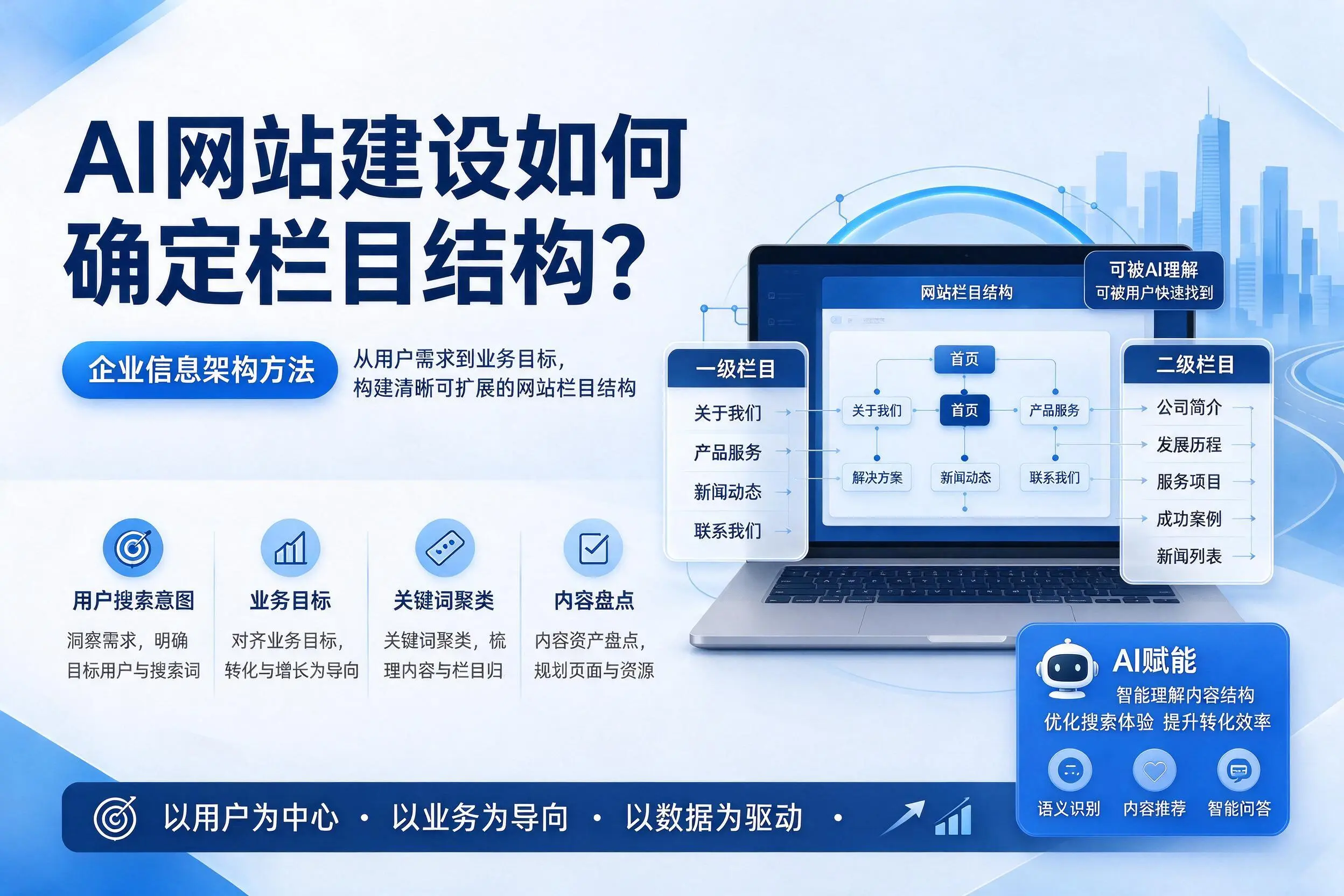 AI网站建设如何确定栏目结构？常德企业信息架构方法