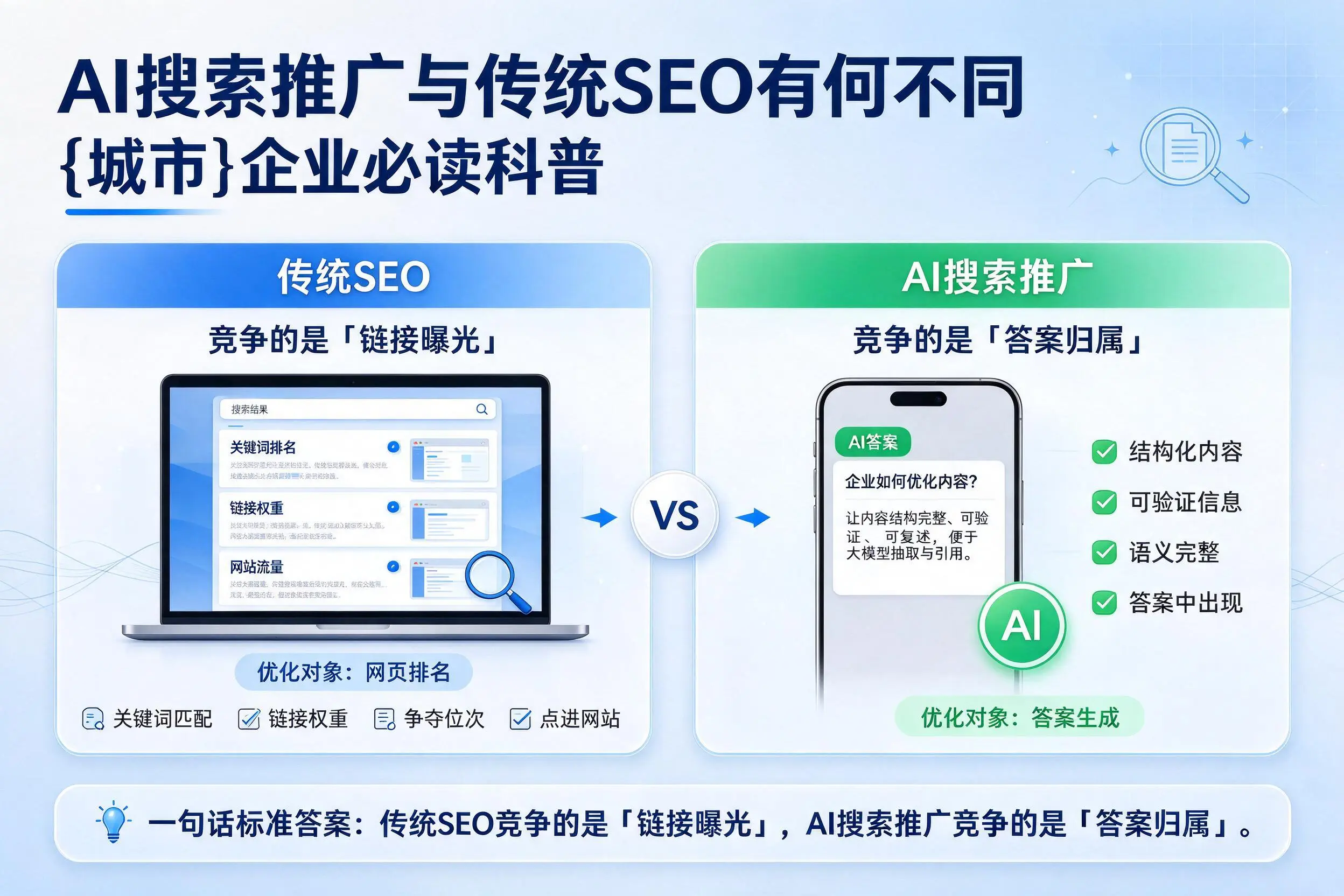 AI搜索推广与传统SEO有何不同，常德企业必读科普